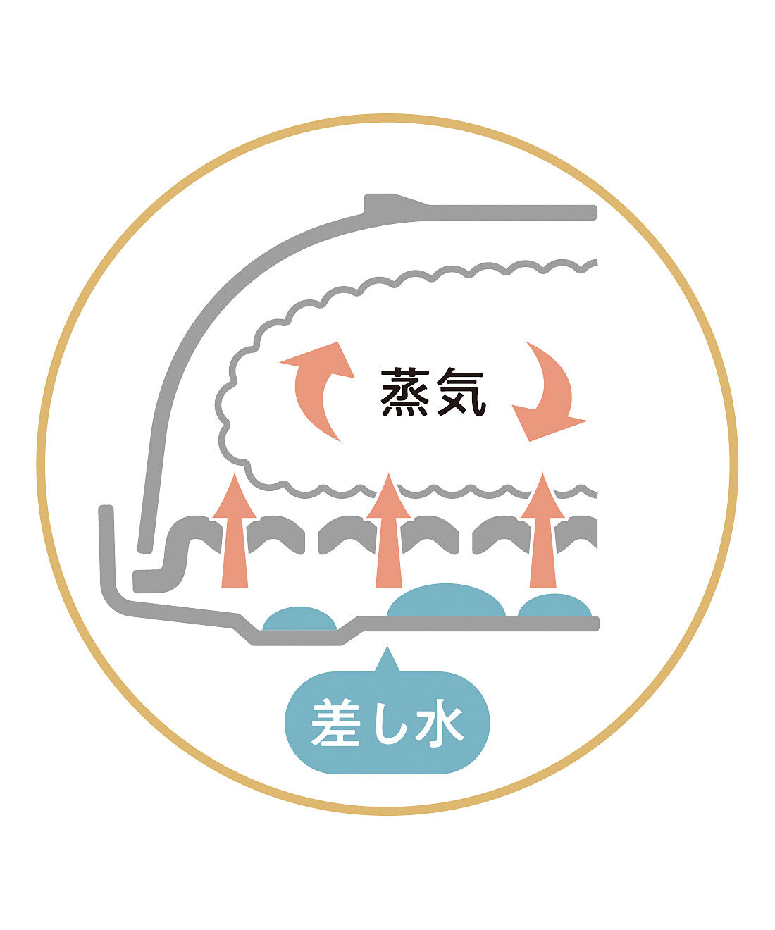 フェリシモの雑貨 Kraso|冷凍ご飯がレンジでふっくら　すのこが決め手のご飯保存わんの会|差し水を注いで加熱すると、さらにもっちり！