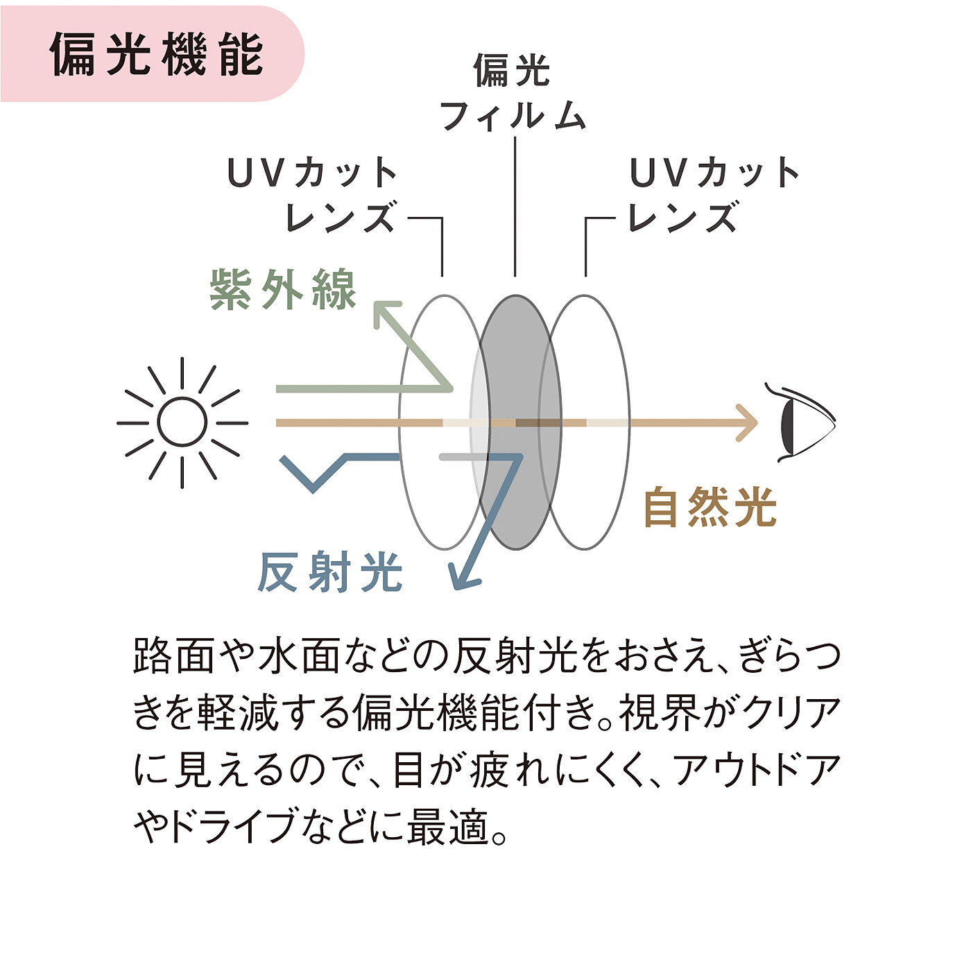 フェリシモの雑貨 Kraso|UP.de　アイシャドウみたいに目もとを彩る　グラデーションカラーの手のりサイズにたためる偏光調光UVカットグラスセットの会