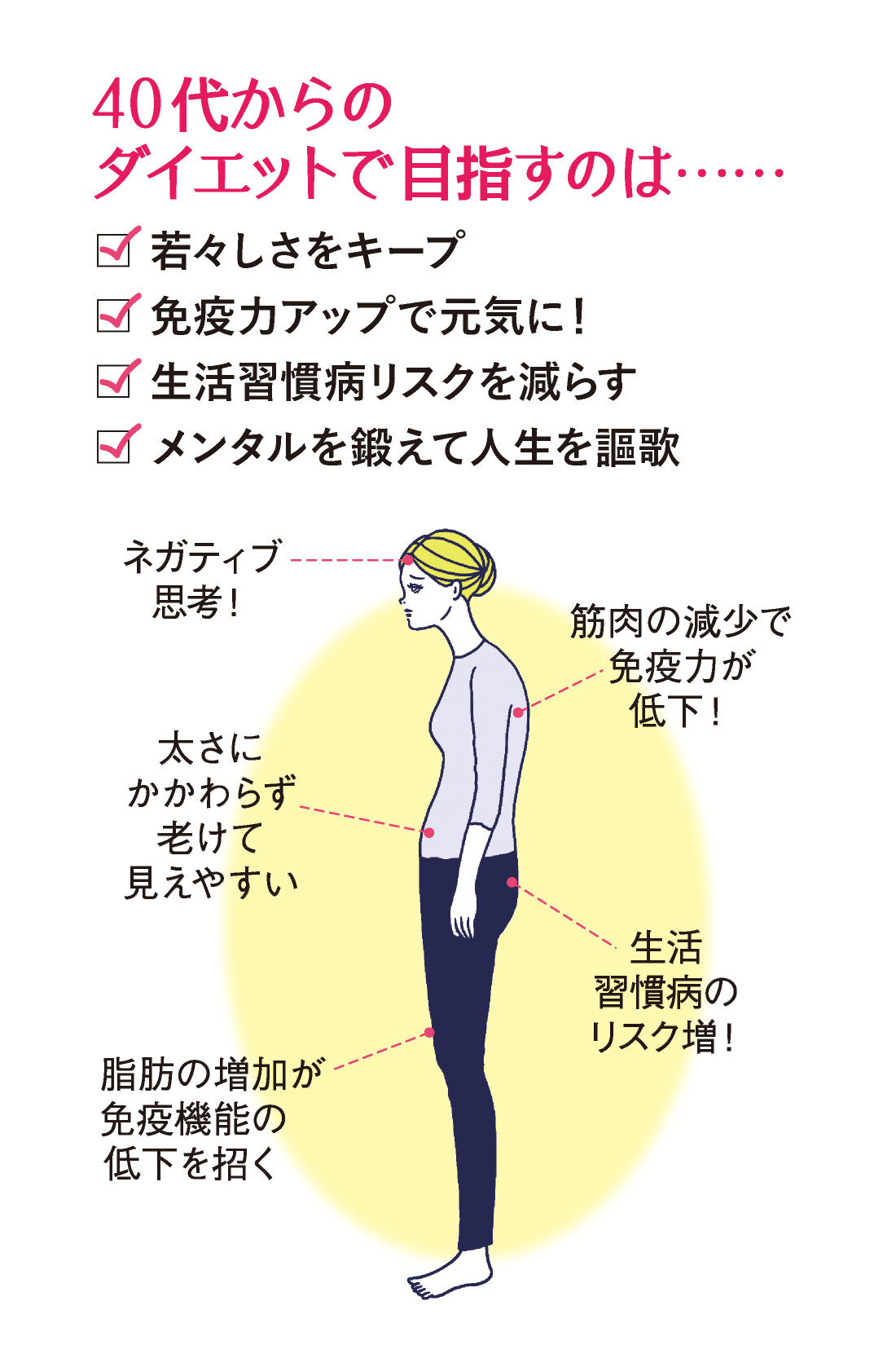 ミニツク|【総額3,300円OFF】40代からのKENKO美人ダイエット ［6回予約プログラム］