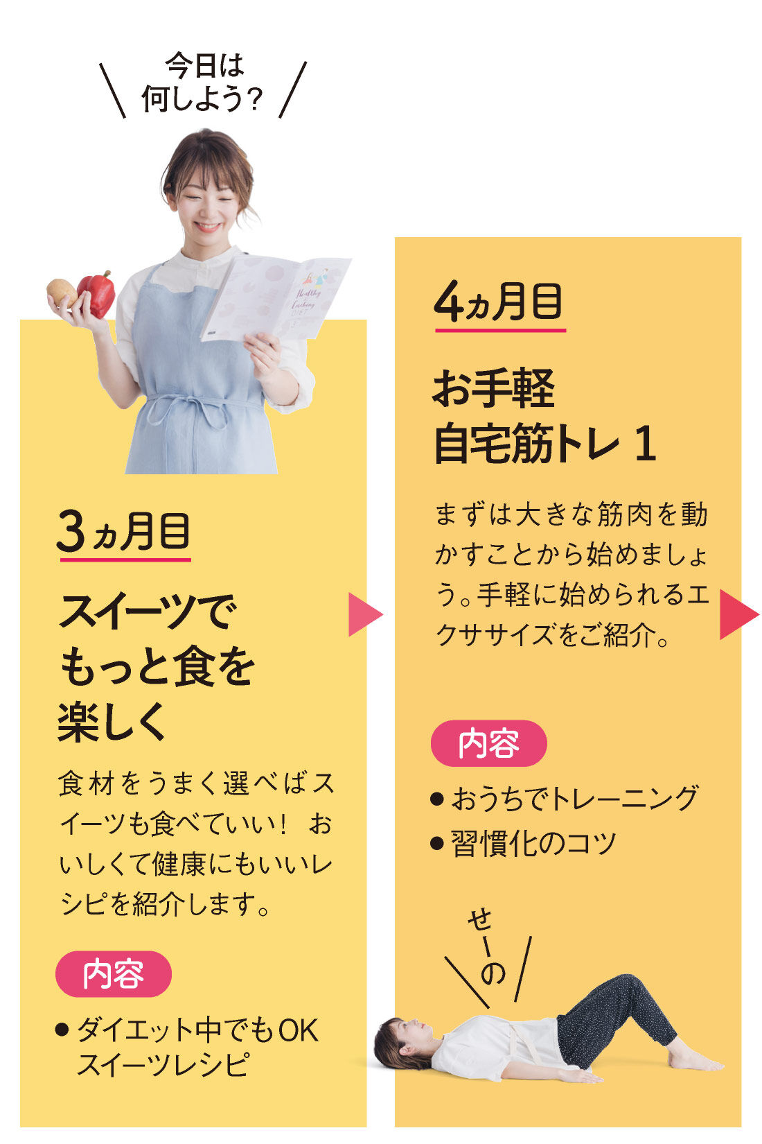 ミニツク|【総額3,300円OFF】40代からのKENKO美人ダイエット ［6回予約プログラム］
