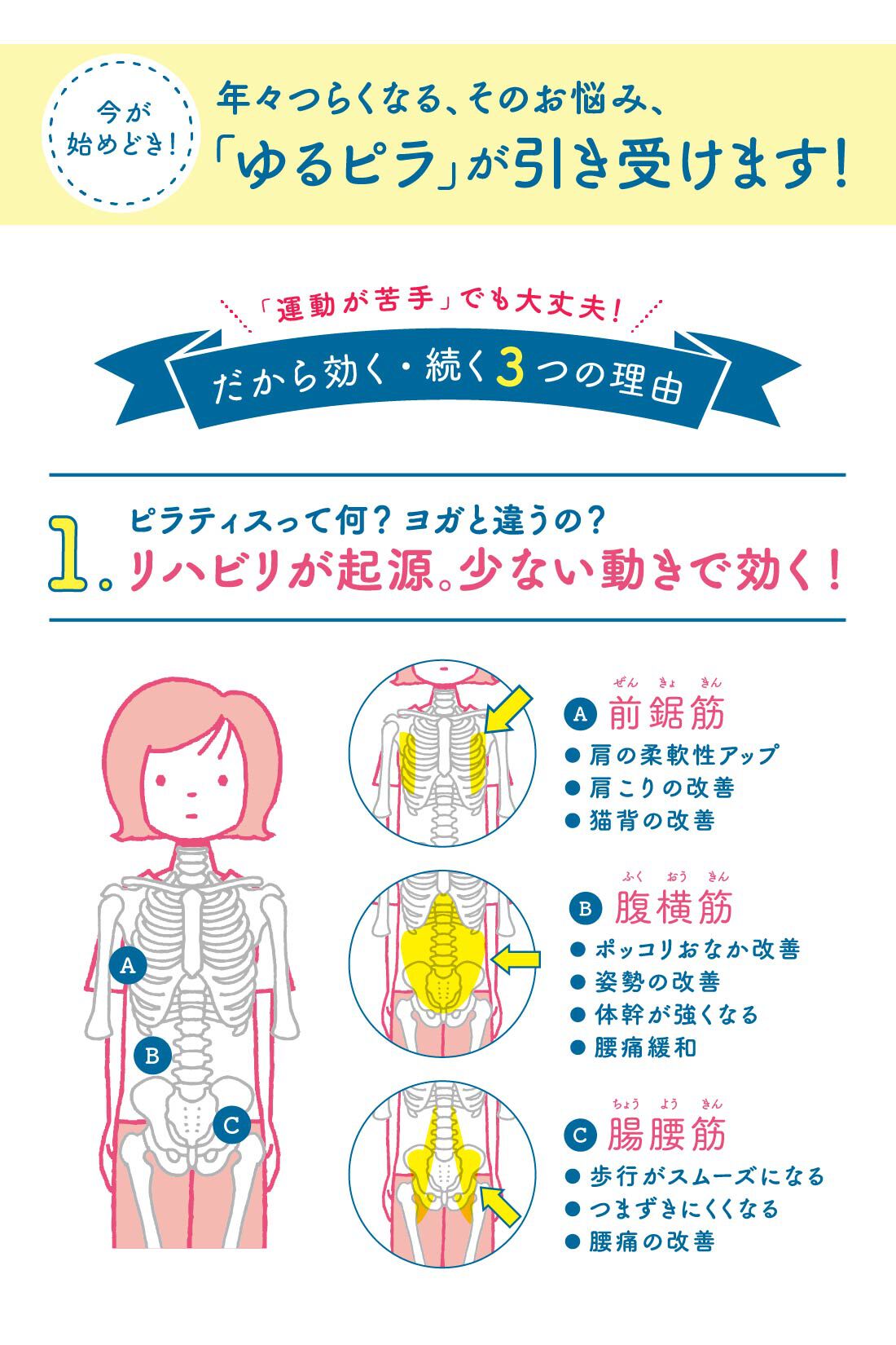 ミニツク|気づいたときにどこでも 2分からはじめる ゆるいピラティスレッスンプログラム［10回予約プログラム］|ピラティスは内側にある筋肉（インナーマッスル）をスローな動きで鍛え、本来からだがあるべき状態に整えてくれるメソッド。リハビリが起源なので、何歳からでも始めることができ、長く、無理なく、気楽に続けられるのが魅力です。