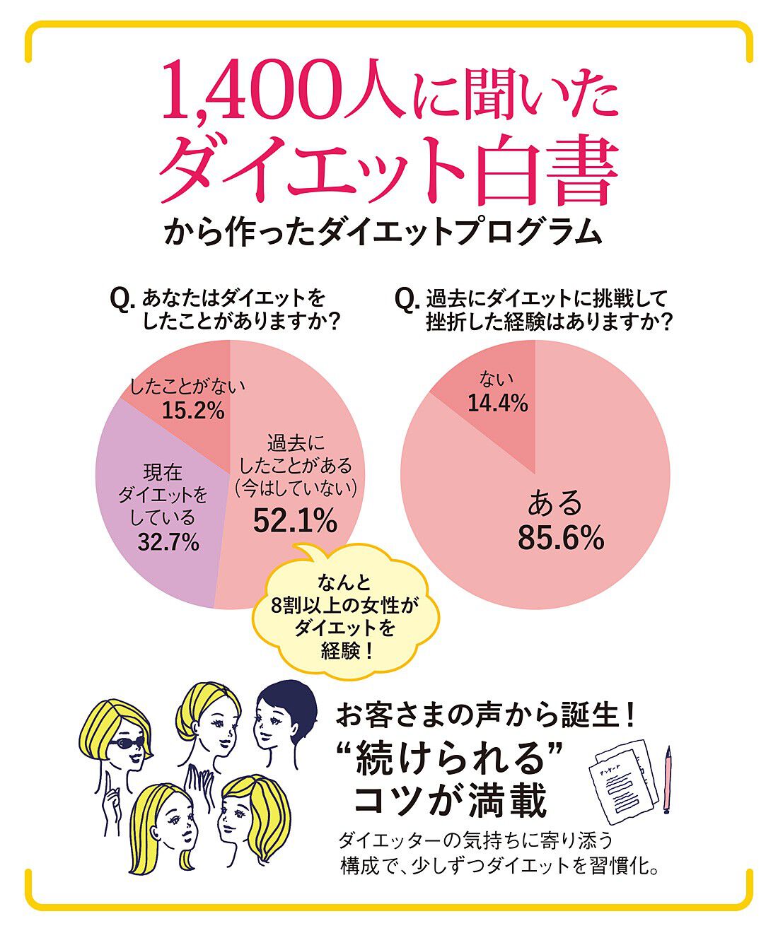 ミニツク|【総額3,300円OFF】40代からのKENKO美人ダイエット ［6回予約プログラム］