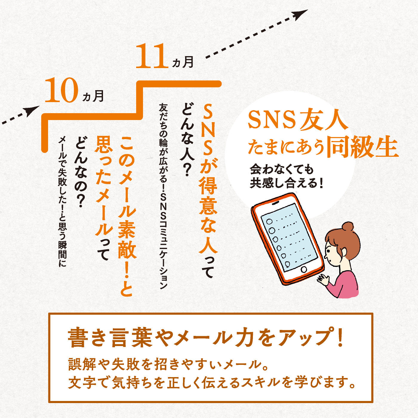 ミニツク|人付き合いが楽しくなる 大人のことば遣いプログラム [12回予約プログラム]