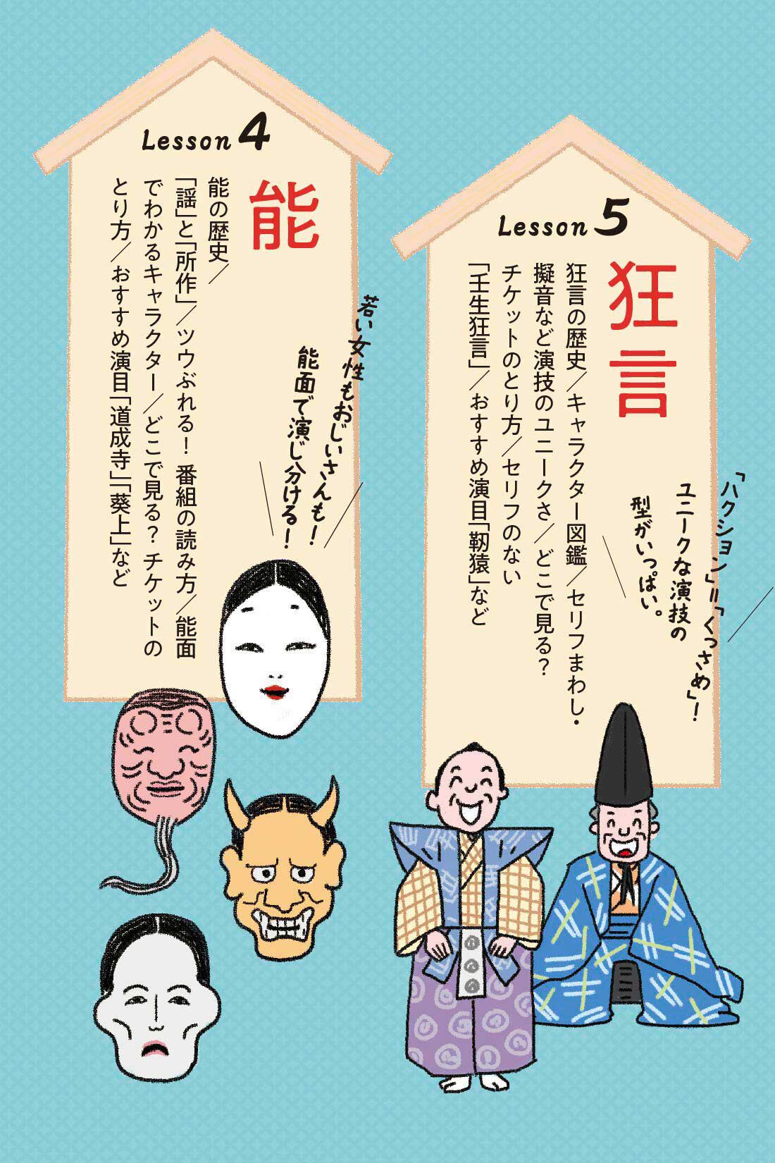 ミニツク|【総額11,000円OFF】歌舞伎から落語までワクワクがとまらないエンタメ！古典芸能入門 プログラム［10回予約プログラム］