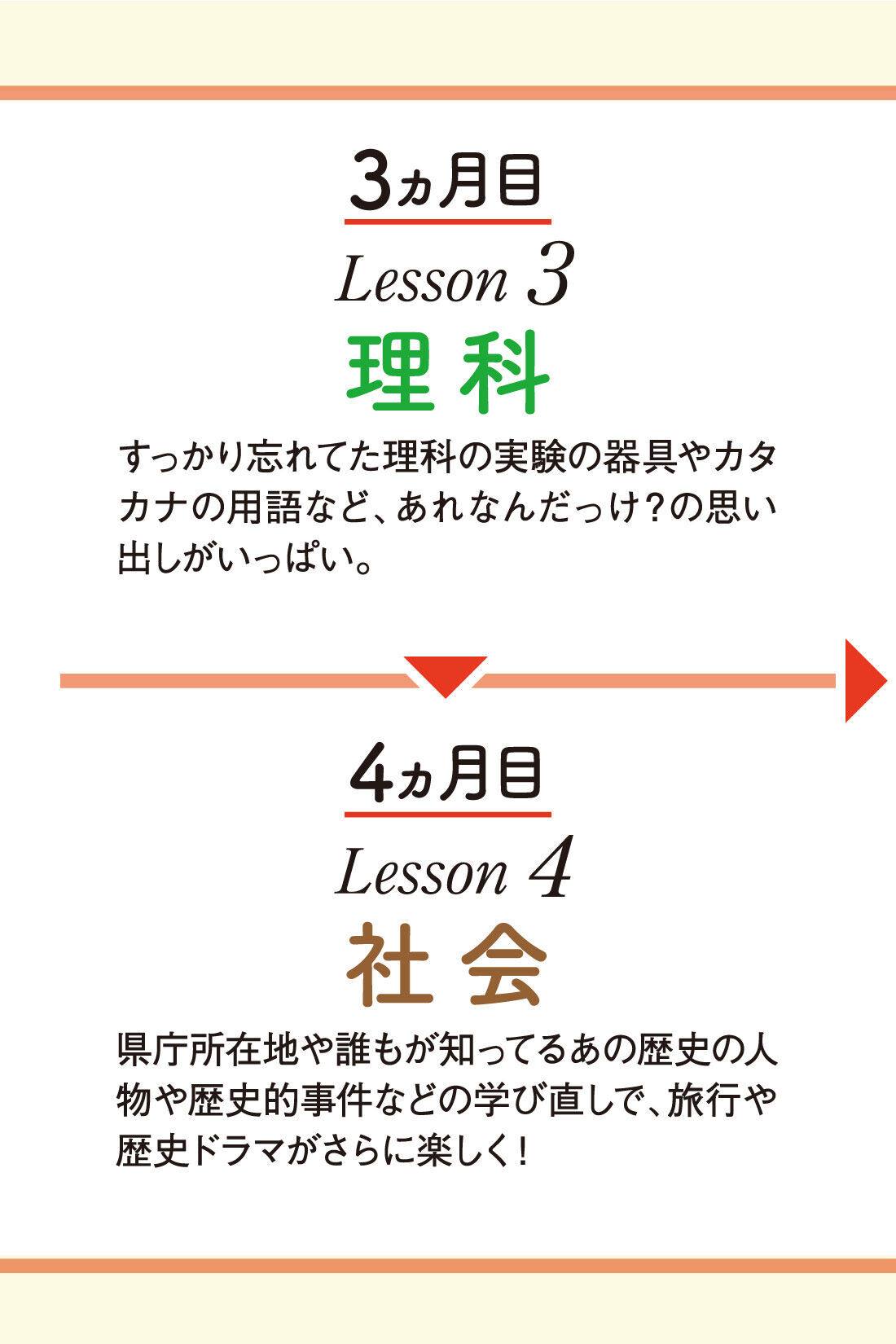 ミニツク|国語・算数・理科・社会 大人の学び直しプログラム ［6回予約プログラム］