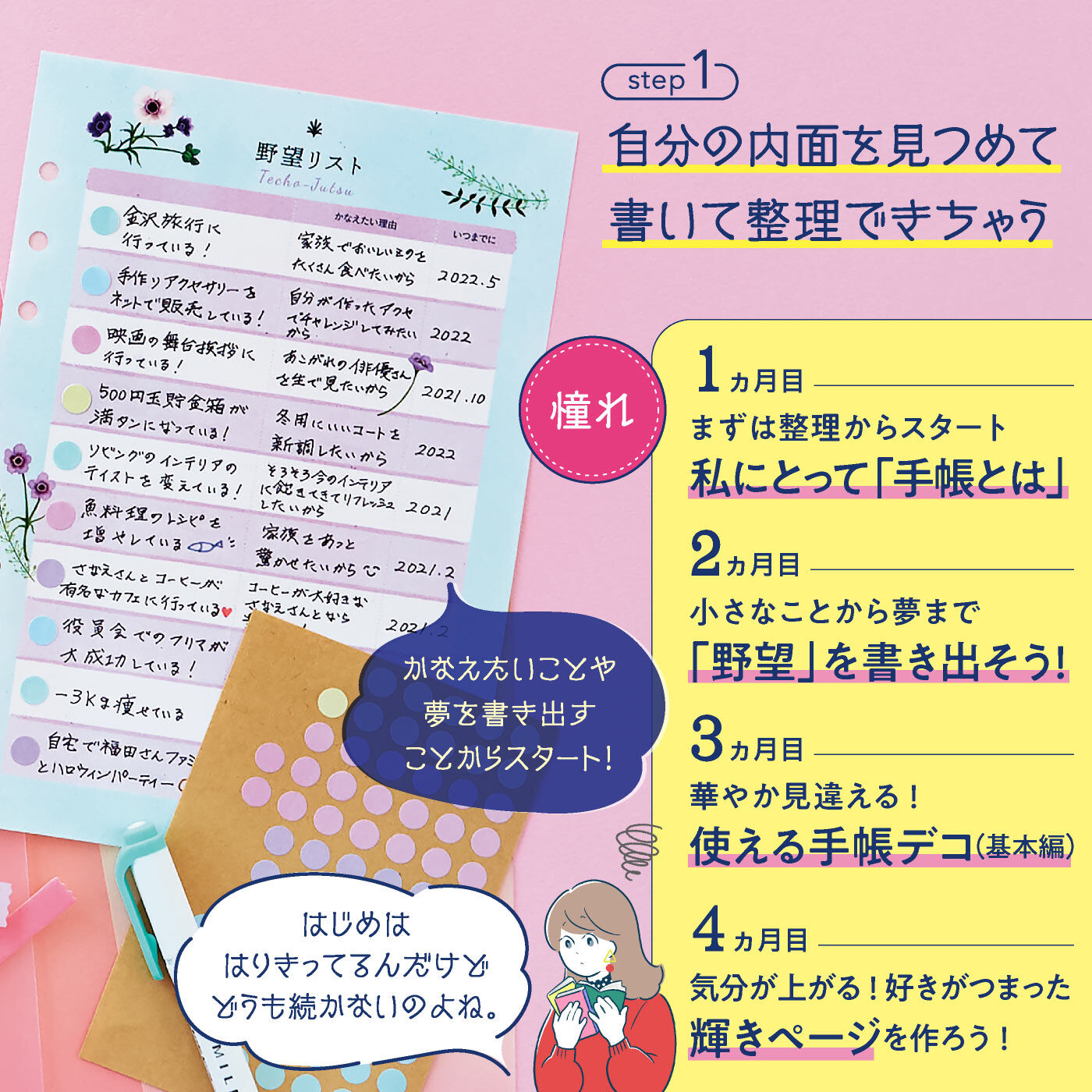 ミニツク|ゆるくかわいくデコを楽しみ自分にあった一冊を見つける 手帳術レッスンプログラム［12回予約プログラム］