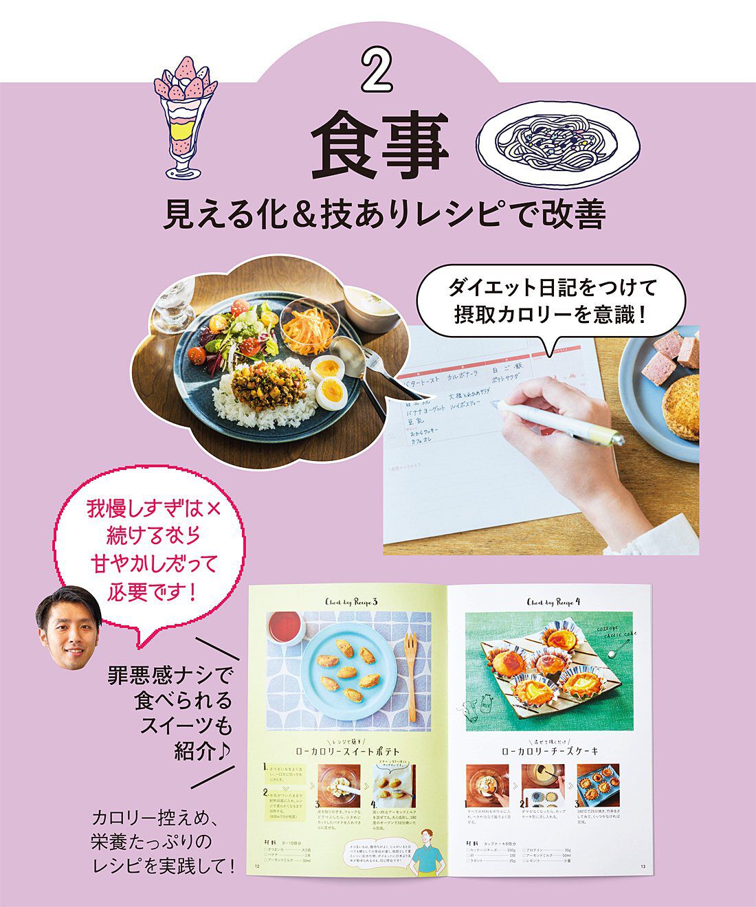 ミニツク|【総額3,300円OFF】40代からのKENKO美人ダイエット ［6回予約プログラム］|画像上：ダイエットダイアリー　画像下：テキスト