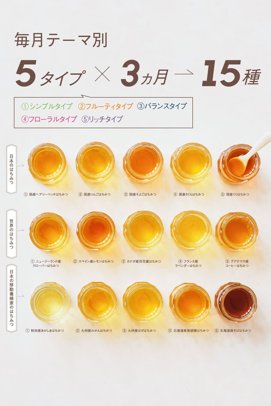ミニツク|【初回半額】みつばち沼にようこそ 神秘のはちみつ食べ比べプログラム［3回予約プログラム］