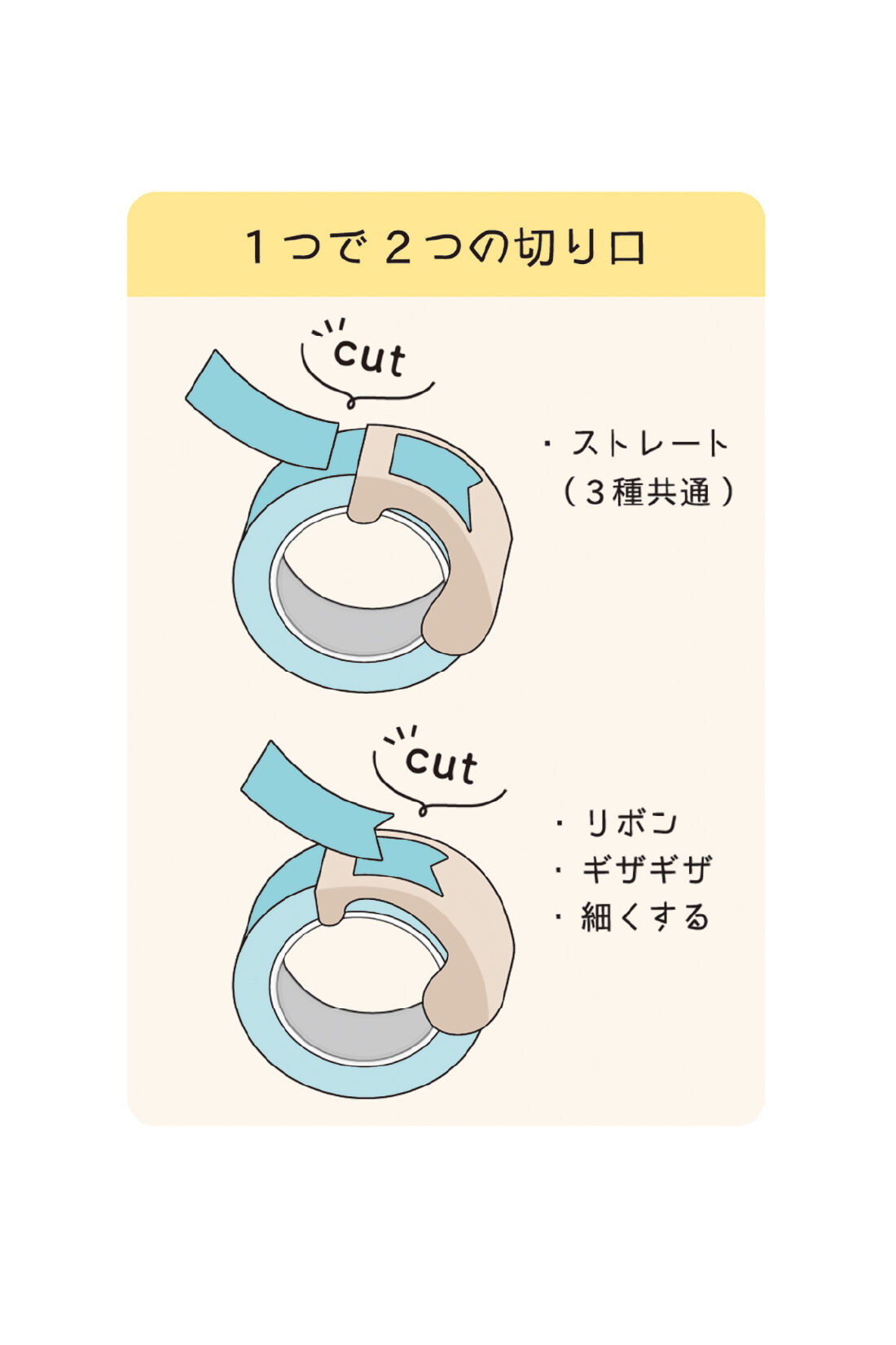 ミニツク|まっすぐにも切れて便利 マスキングテープの飾り切りを楽しむセットの会