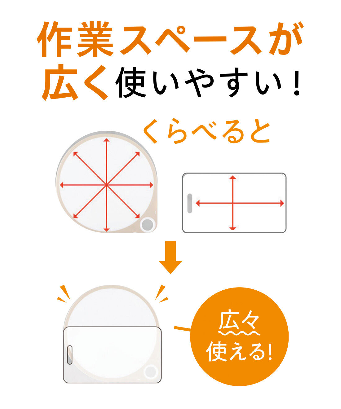 ミニツク|くるくる回して手前でカット 奥行きたっぷり まるいまな板 約30cm