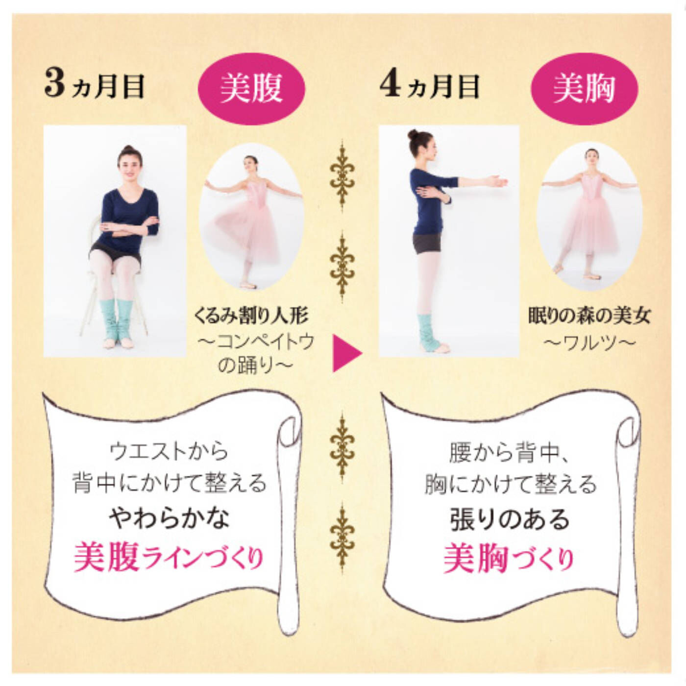 ミニツク|【タイプが選べる】芯からしなやかな「からだ」をつくる　リラックス美バレエレッスンプログラム|〈3. 美腹〉うきわ肉やぽっこり下腹を解消。くびれのあるウエストに。〈4. 美胸〉肩甲骨をほぐし、猫背はみ出し肉を撃退したら、美しい上向きバストに。