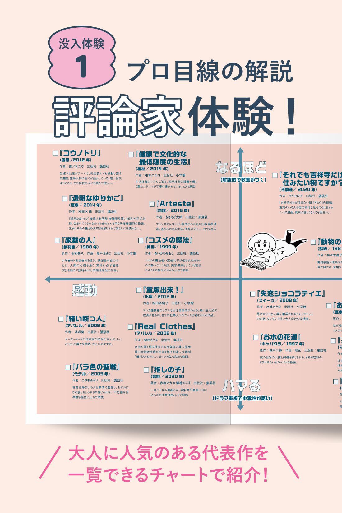 ミニツク|ハマる快感 漫画沼へようこそ 漫画をもっと楽しむプログラム［6回予約プログラム］