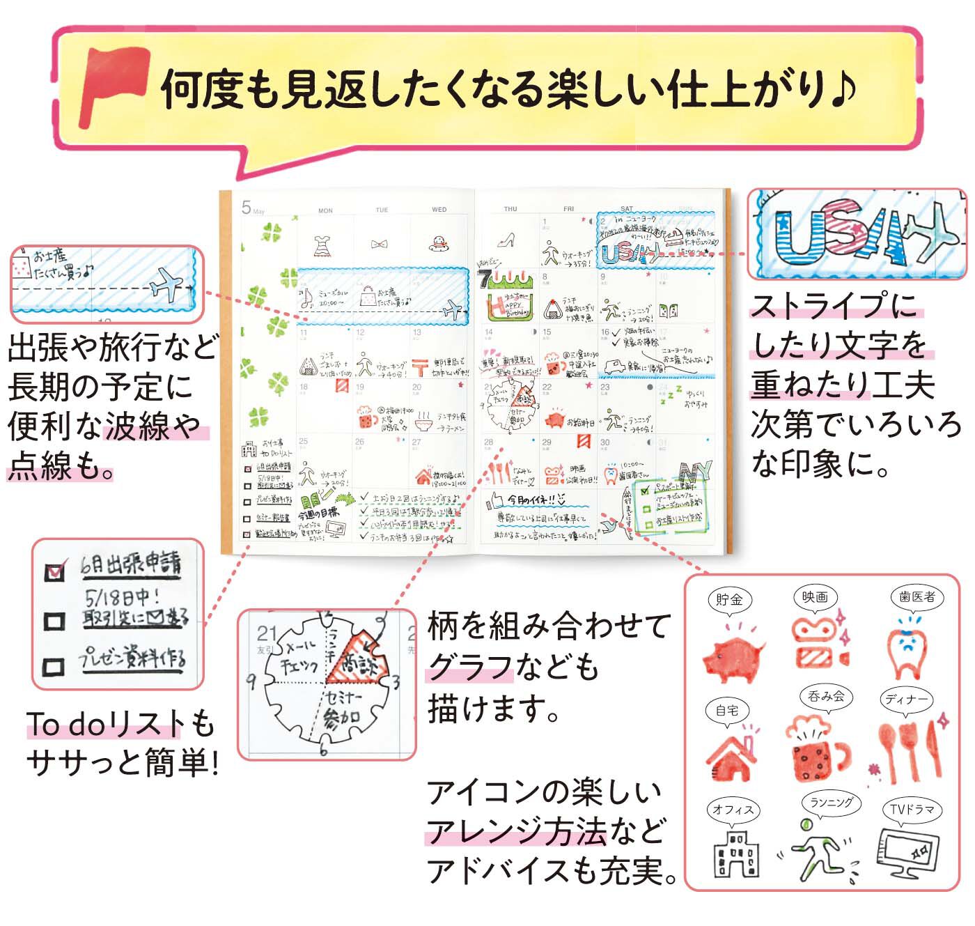 ミニツク|ミニツク チョコット アイコン記号もらくらく描き込み なぞるだけの手帳デコ クリアテンプレートとペンセットの会