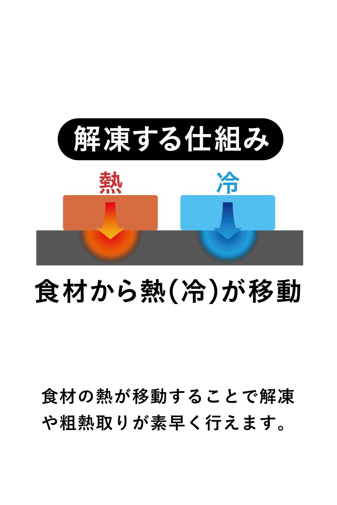 ミニツク|置くだけで解凍・粗熱取り　時短解凍プレート