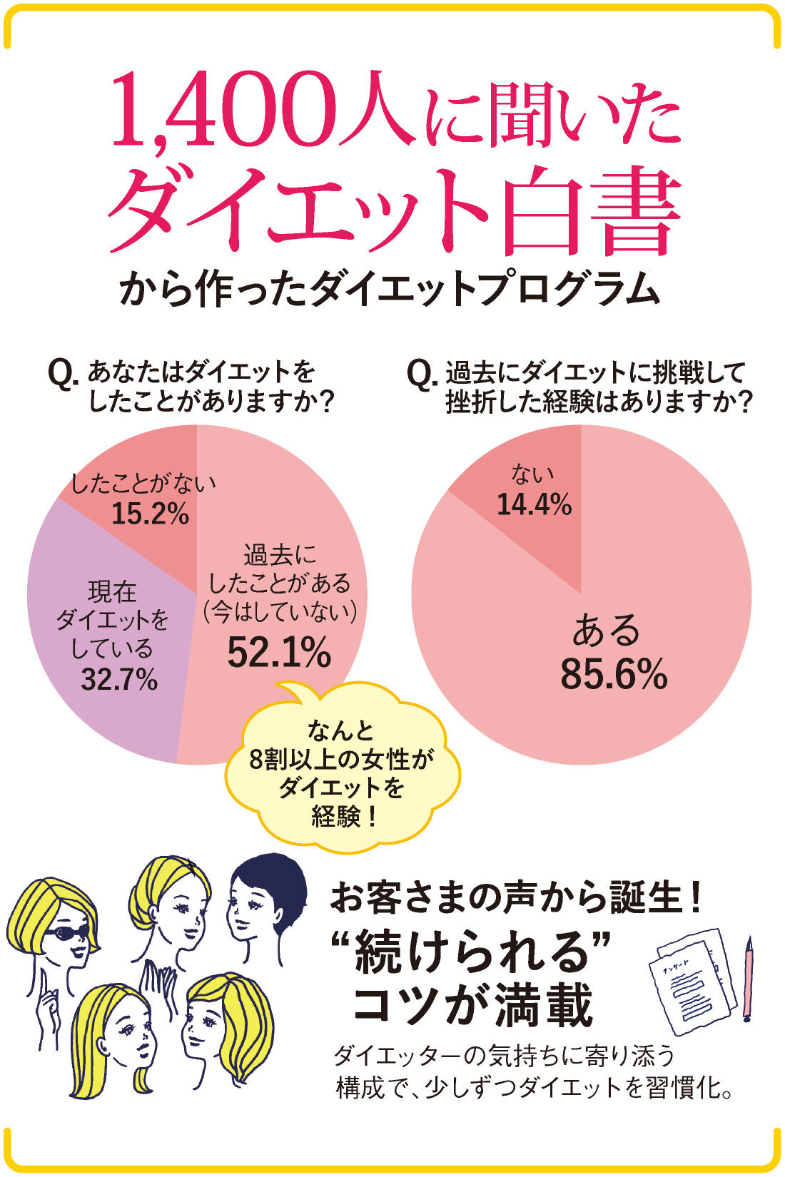ミニツク|【総額3,300円OFF】40代からのKENKO美人ダイエット ［6回予約プログラム］