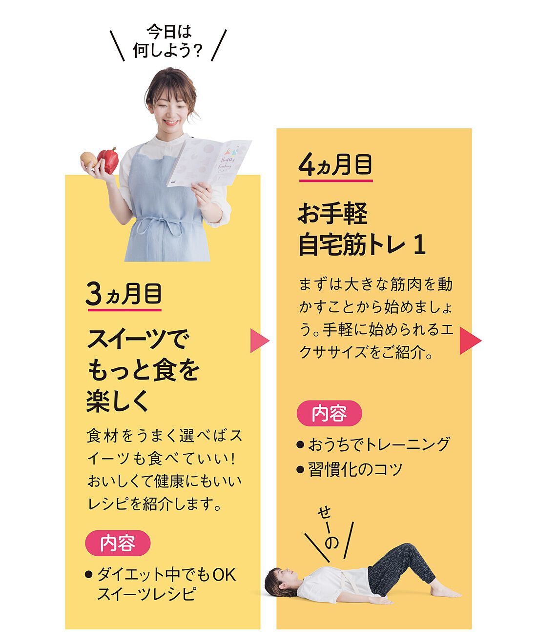 ミニツク|【総額3,300円OFF】40代からのKENKO美人ダイエット ［6回予約プログラム］