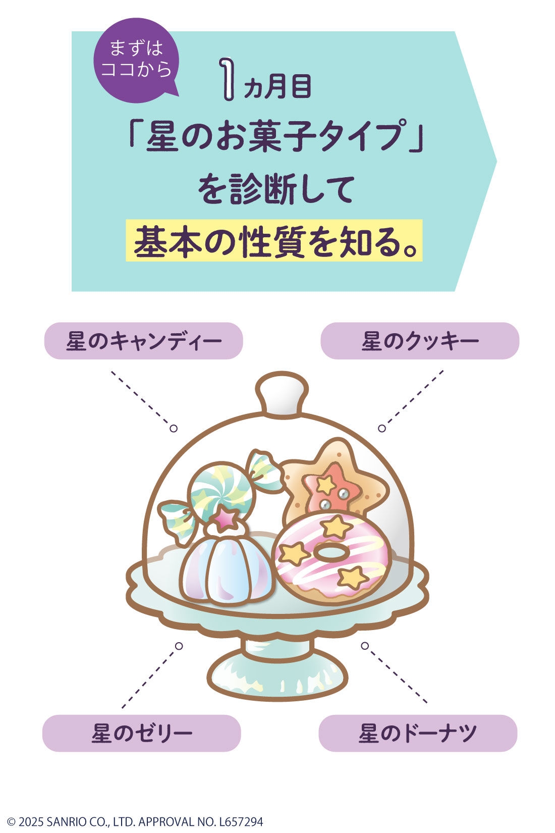 ミニツク|【7月分以降よりお届け】キキ＆ララがナビゲート お菓子な星占いプログラム［6回予約プログラム］