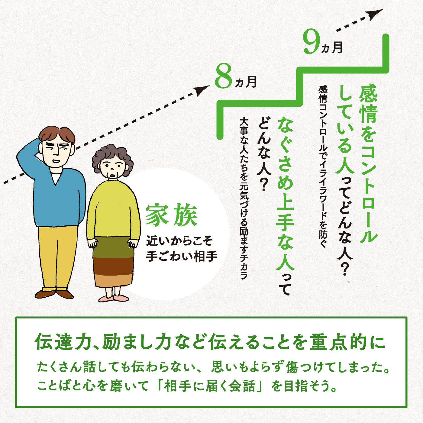 ミニツク|人付き合いが楽しくなる 大人のことば遣いプログラム [12回予約プログラム]