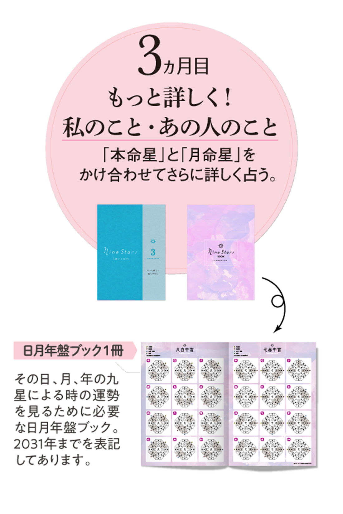 ミニツク|自分を知って未来を開く 九星気学ではじめる開運占いレッスンプログラム ［7回予約プログラム］