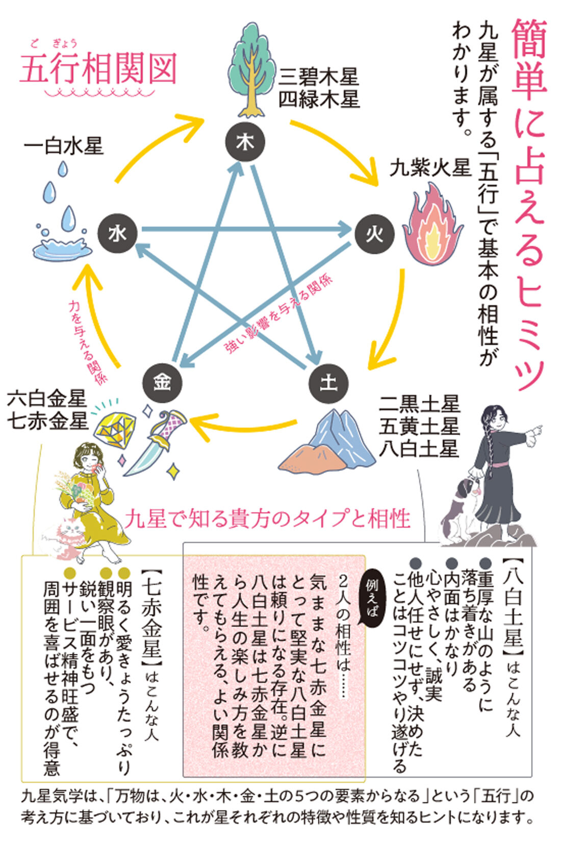 ミニツク|自分を知って未来を開く 九星気学ではじめる開運占いレッスンプログラム ［7回予約プログラム］