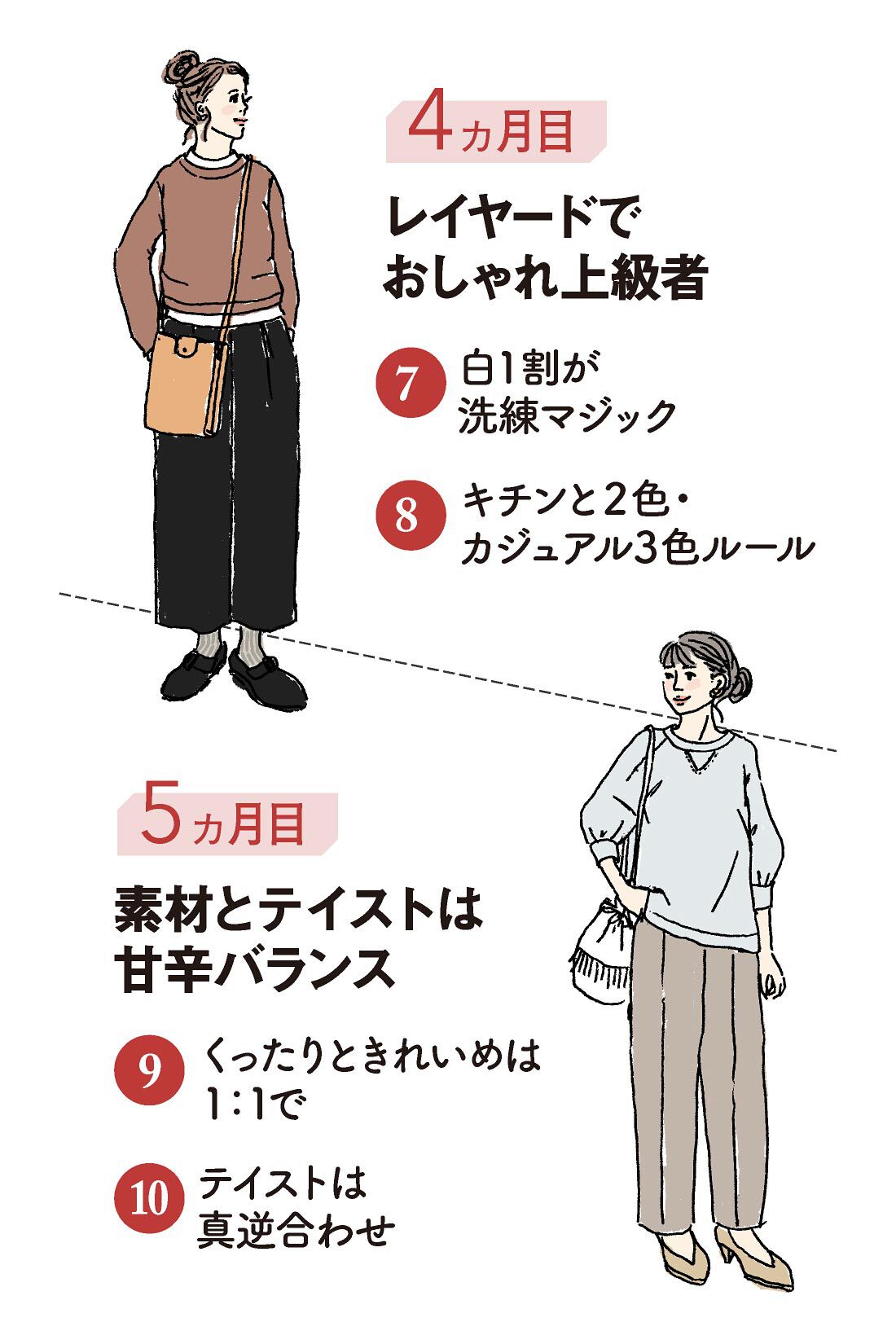 ミニツク|【総額4,620円OFF】大人のおしゃれの見つけ方 12の着こなしルール プログラム ［6回予約プログラム］