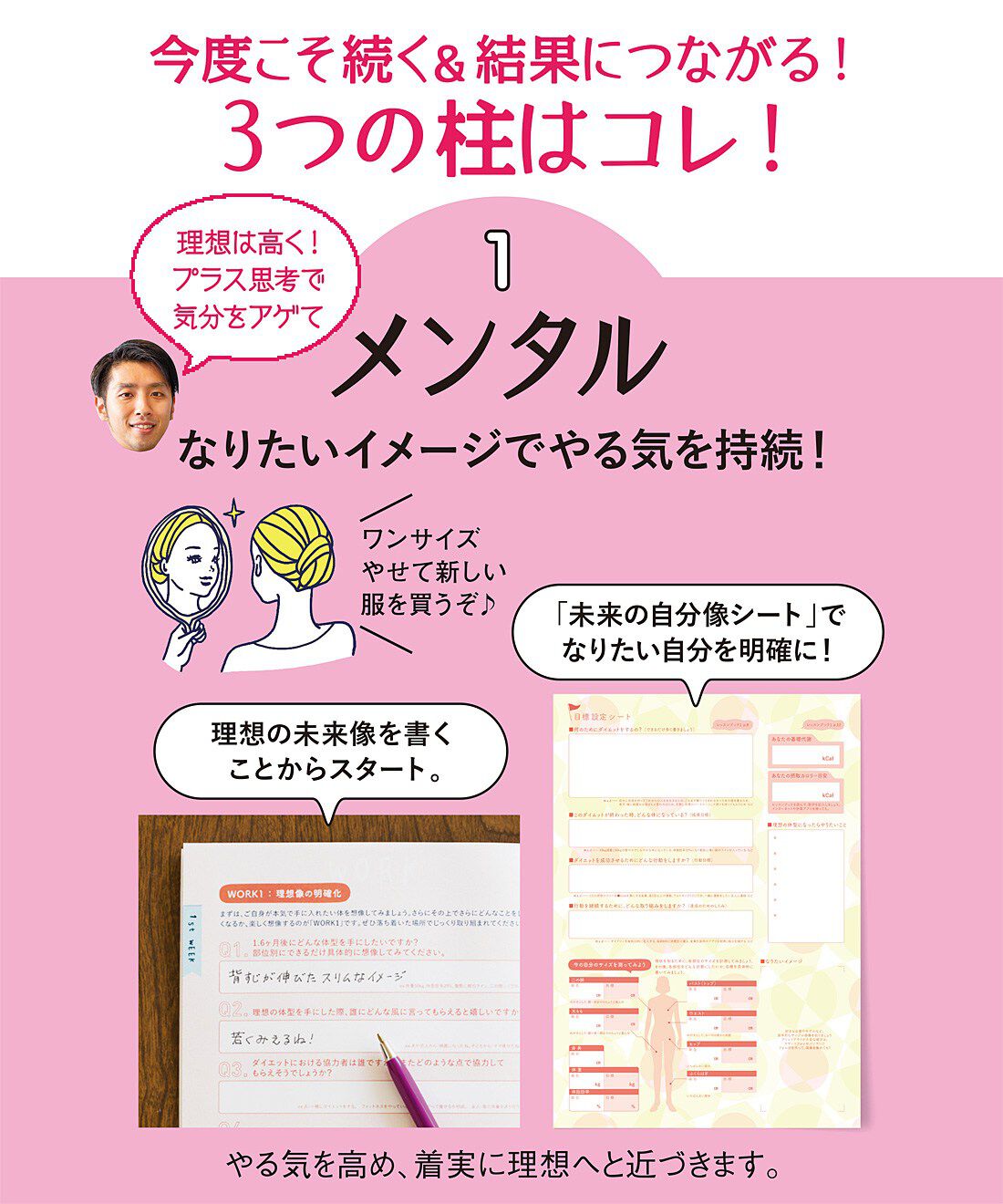 ミニツク|【総額3,300円OFF】40代からのKENKO美人ダイエット ［6回予約プログラム］