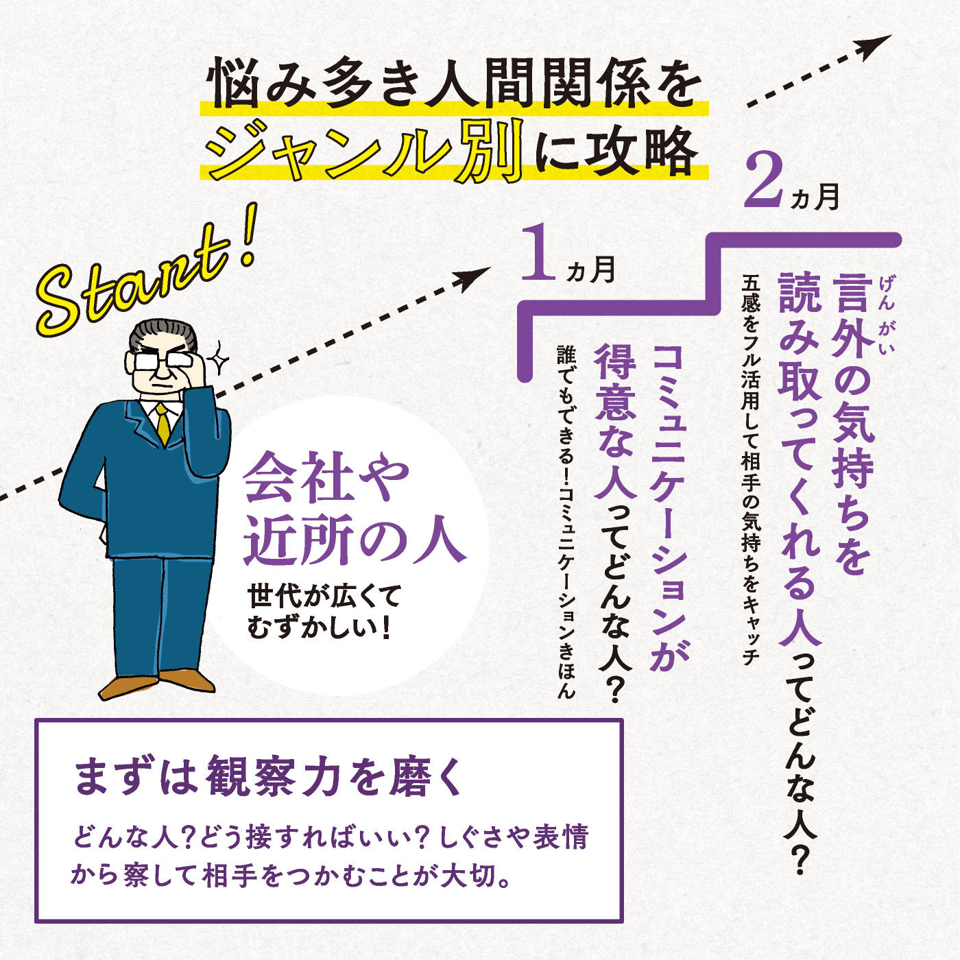 ミニツク|人付き合いが楽しくなる 大人のことば遣いプログラム [12回予約プログラム]