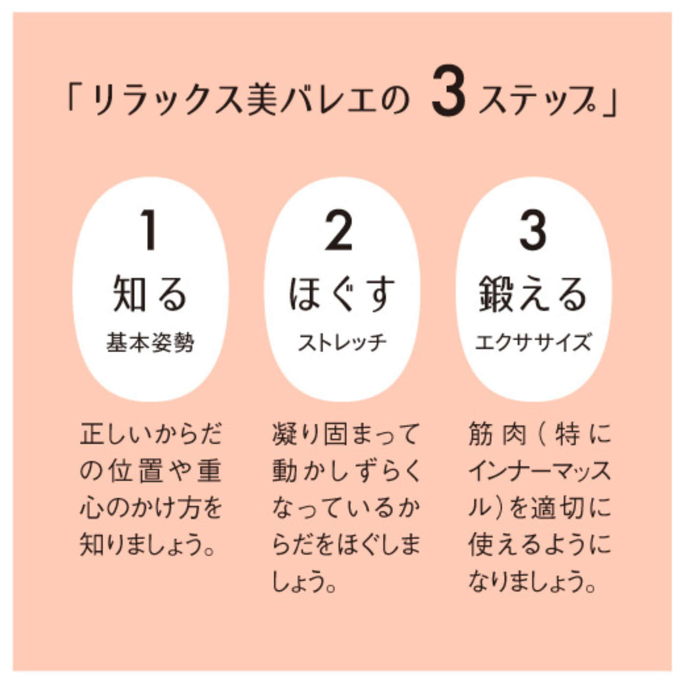 ミニツク|【タイプが選べる】芯からしなやかな「からだ」をつくる　リラックス美バレエレッスンプログラム|リラックス美バレエの３ステップ。１　知る　基本姿勢。２　ほぐす　ストレッチ。３　鍛える　エクササイズ。