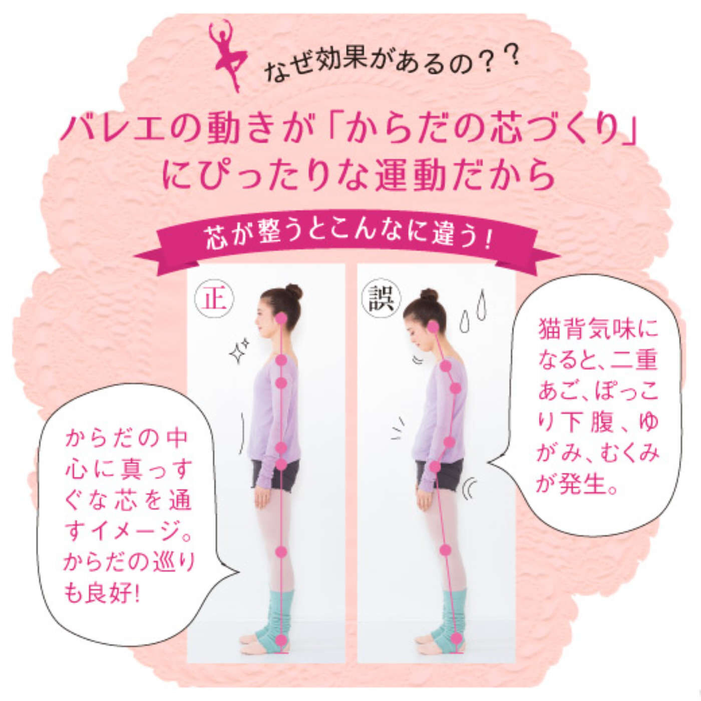 ミニツク|【タイプが選べる】芯からしなやかな「からだ」をつくる　リラックス美バレエレッスンプログラム|なぜ効果があるの？バレエの動きが「からだの芯づくり」にぴったりな運動だから。芯が整うとこんなに違う！