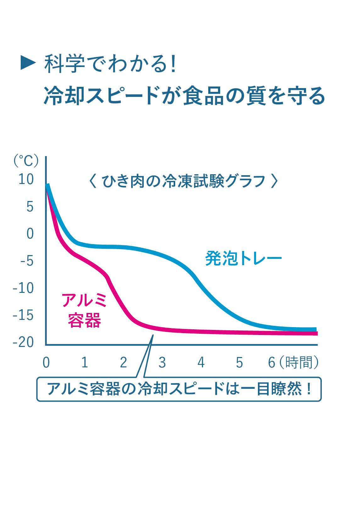 ミニツク|時短・簡単・栄養アップ 冷凍保存が上手になるプログラム［6回予約プログラム］