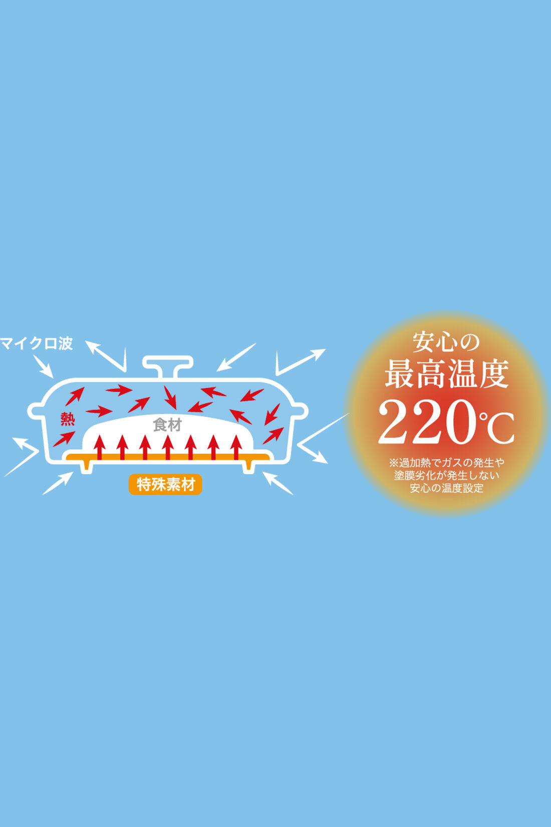 ミニツク|レンジでパリッと焼き料理 1つで7役 レンジパン