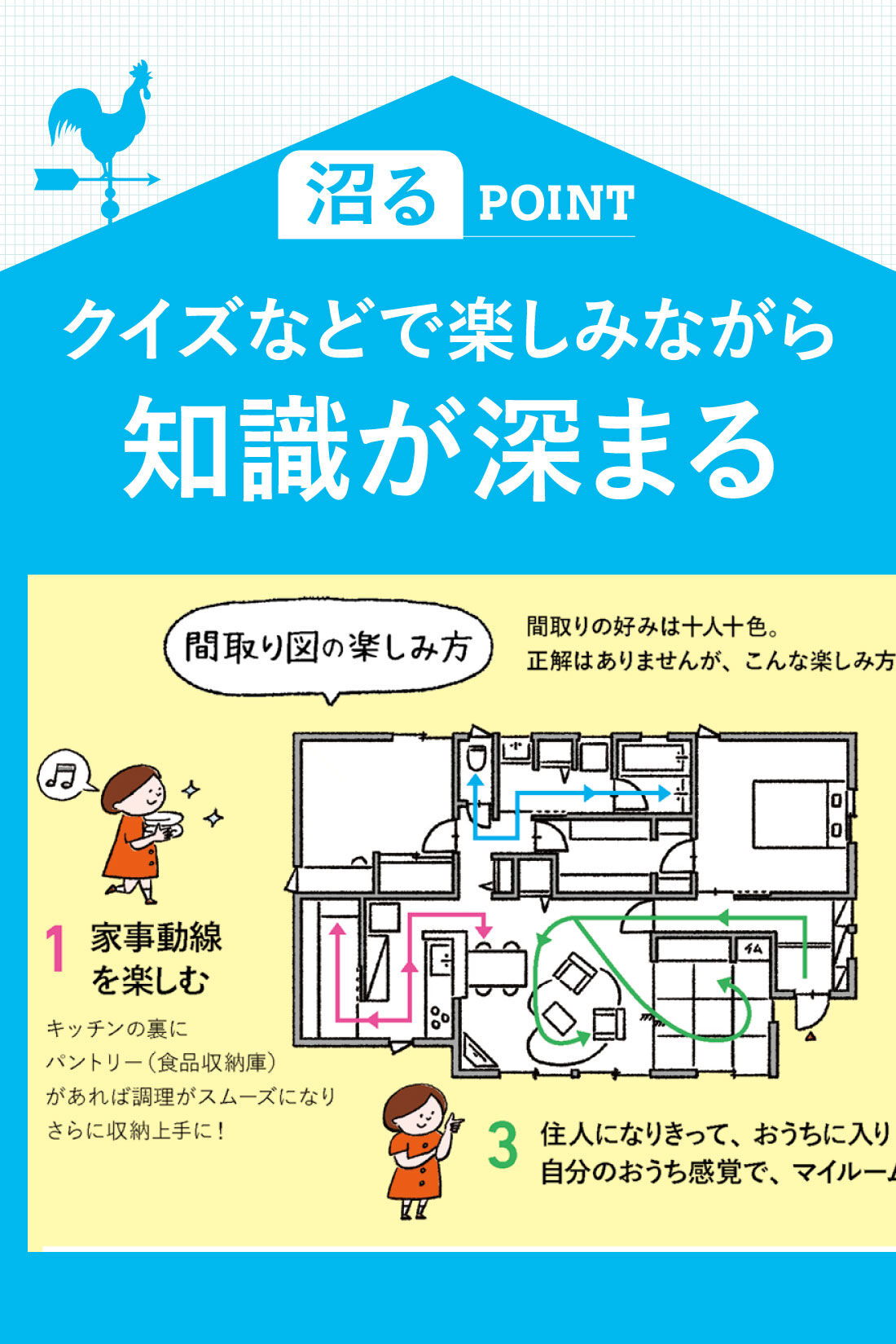 ミニツク|間取りをとことん楽しむレッスンプログラム［3回予約プログラム］|プロの住宅設計士：園内せなさんが「間取り図の読み方」を伝授してくれます♪