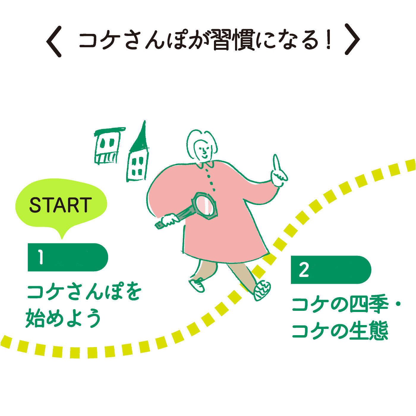 ミニツク|【タイプが選べる】歩いて撮って異世界探訪　コケさんぽプログラム|1：コケさんぽを始めよう　　2：コケの四季・コケの生態
