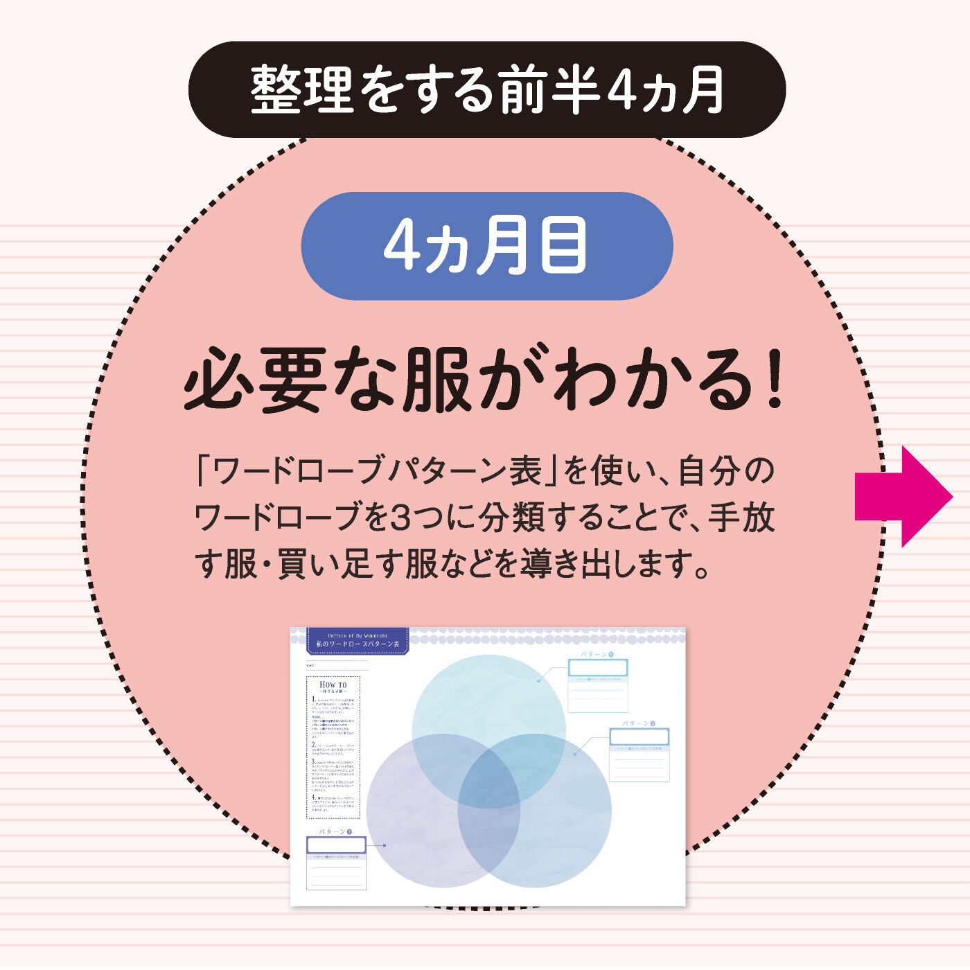 ミニツク|【総額5,610円OFF】プロの整理術でワードローブが劇的に変わる！クローゼットお片づけプログラム［6回予約プログラム］