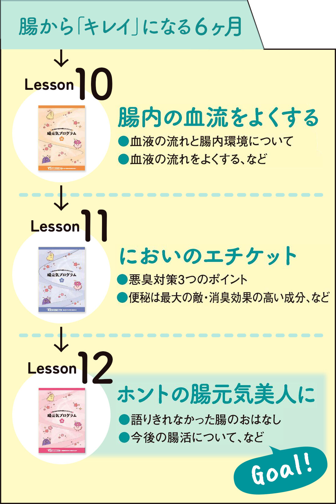 ミニツク|内と外から自分の腸をメンテナンス！ 腸元気プログラム ［12回予約プログラム］