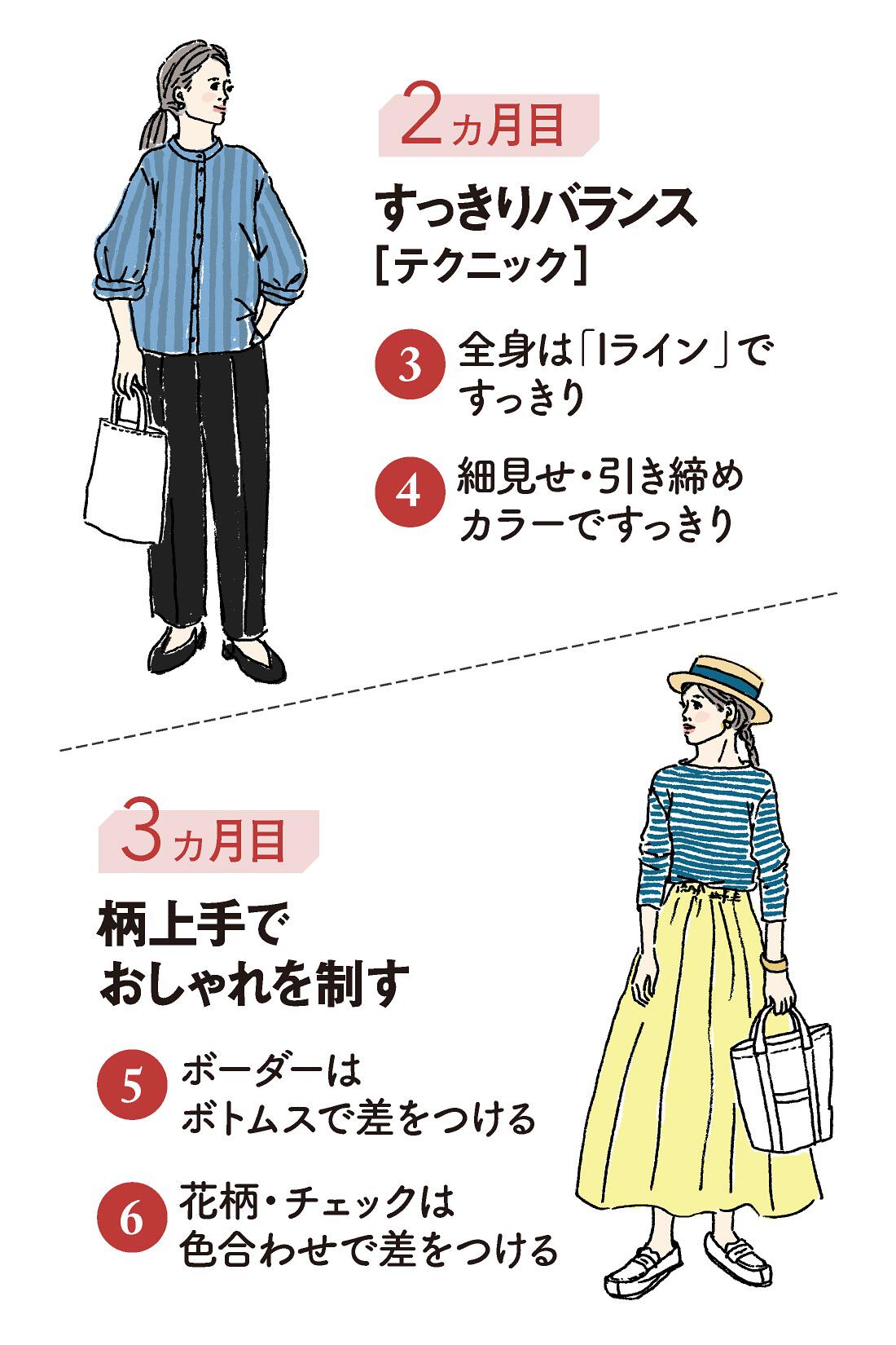 ミニツク|【総額4,620円OFF】大人のおしゃれの見つけ方 12の着こなしルール プログラム ［6回予約プログラム］