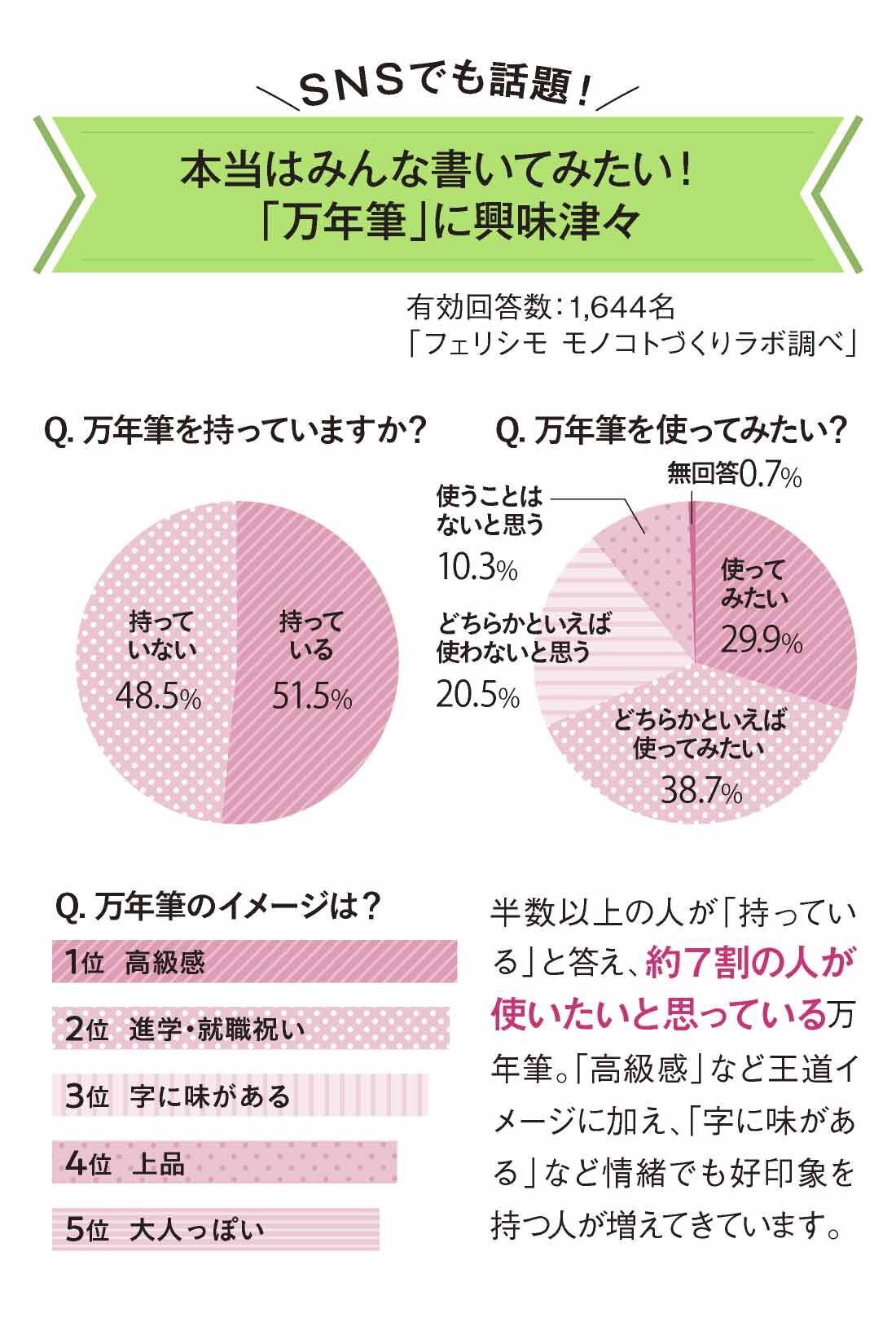 ミニツク|12種類の文字を楽しむ カジュアル万年筆レッスンプログラム［6回予約プログラム］