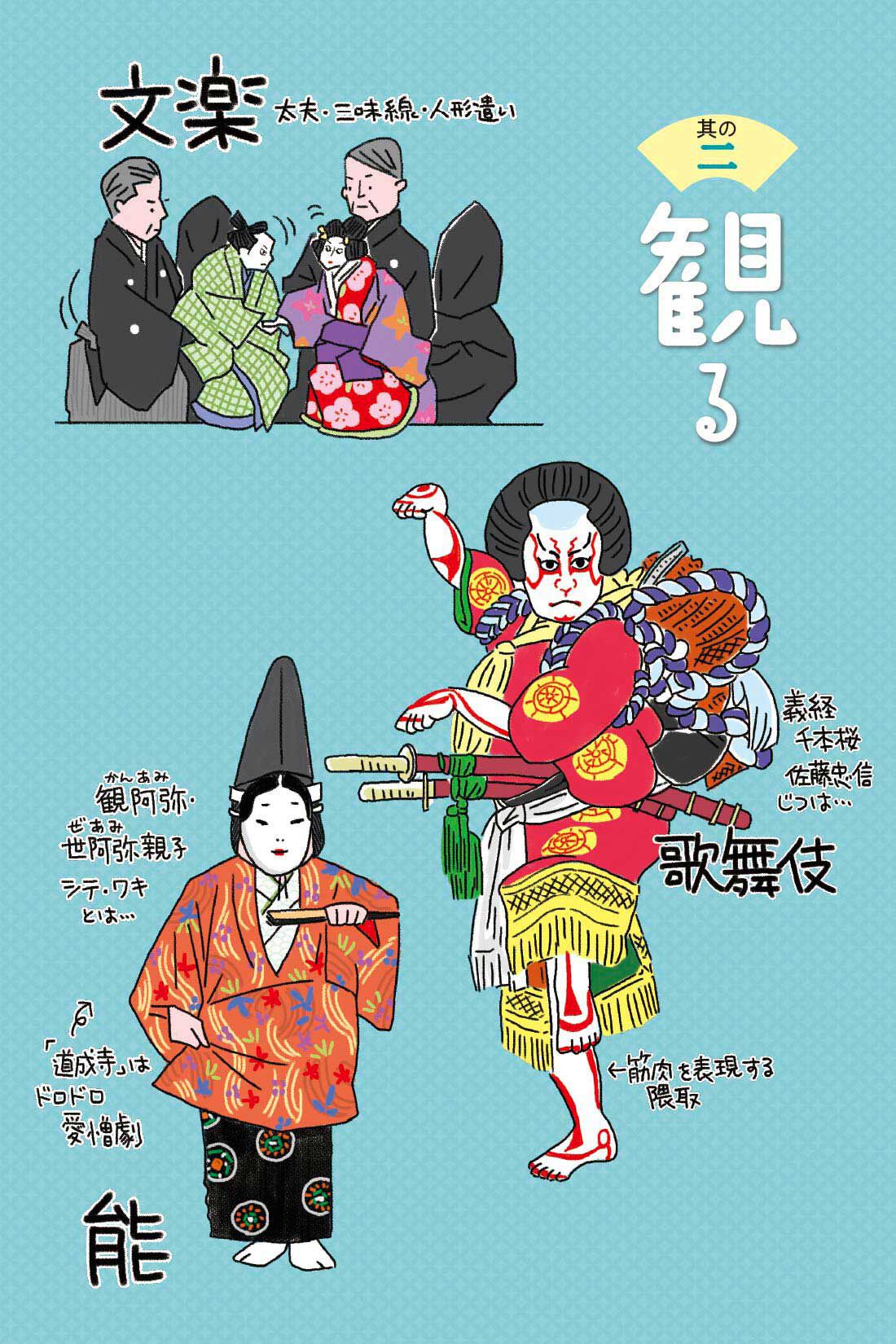 ミニツク|歌舞伎から落語までワクワクがとまらないエンタメ！古典芸能入門 プログラム［10回予約プログラム］