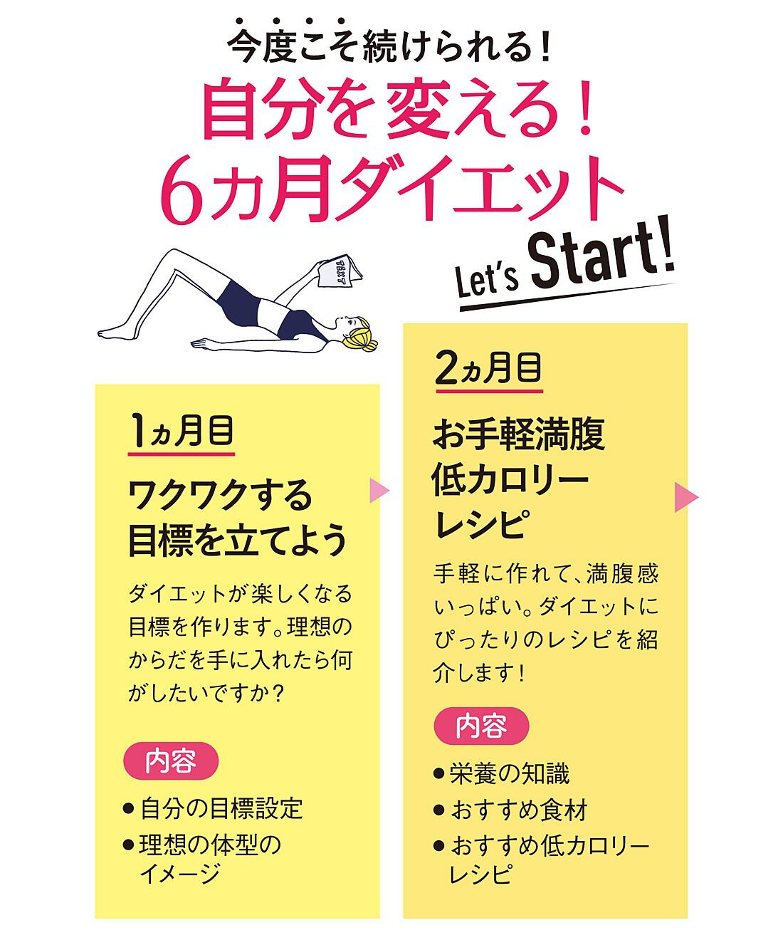 ミニツク|【総額3,300円OFF】40代からのKENKO美人ダイエット ［6回予約プログラム］
