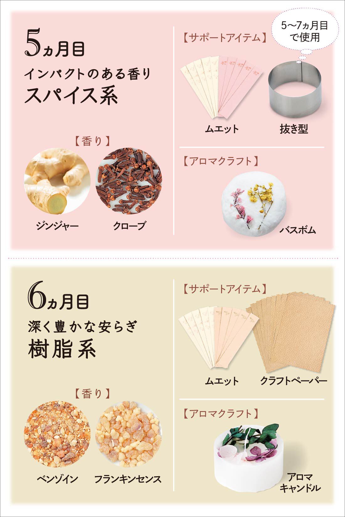ミニツク|【総額6,160円OFF】セルフブレンドで見つける香り 心とからだにゆるやかな癒やし はじめてのブレンドアロマレッスンプログラム ［7回予約プログラム］