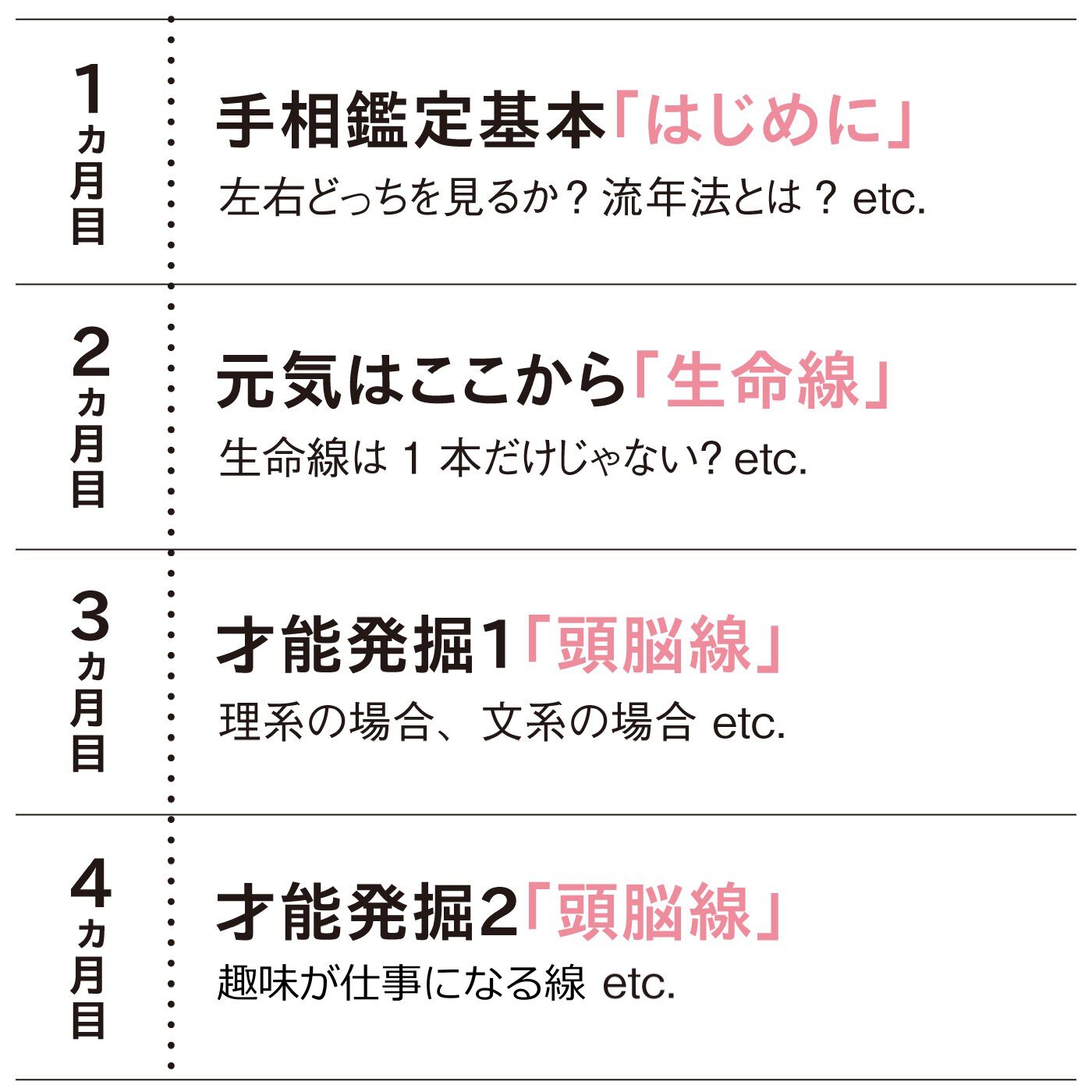 ミニツク|笑顔のきっかけ 手相でなかよしプログラム［12回予約プログラム］|人生も未来も読めるようになる12ヵ月