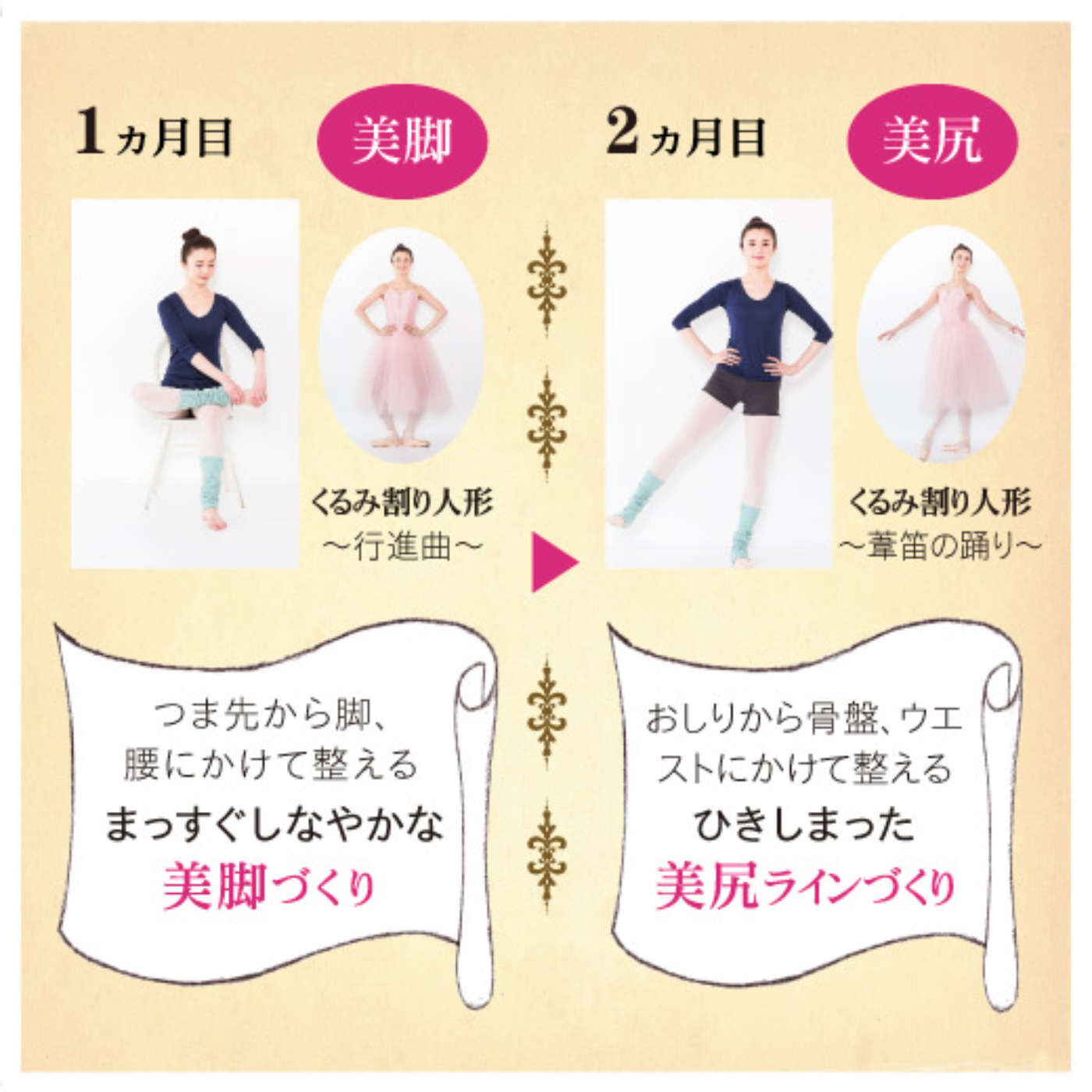 ミニツク|【タイプが選べる】芯からしなやかな「からだ」をつくる　リラックス美バレエレッスンプログラム|〈1. 美脚〉脚の疲れやむくみを解消。正しい姿勢の土台をつくるエクササイズ。〈2. 美尻〉おしりのたるみや骨盤のゆがみを整えて、キュッとひきしまった美尻に。