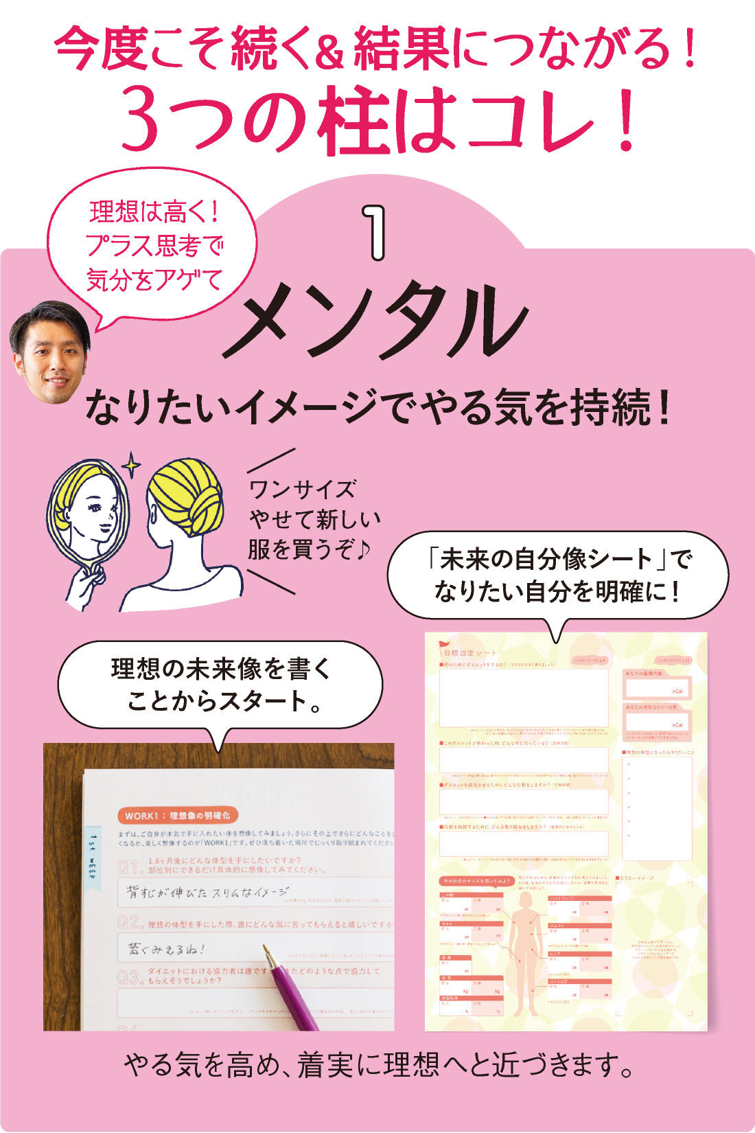 ミニツク|【総額3,300円OFF】40代からのKENKO美人ダイエット ［6回予約プログラム］