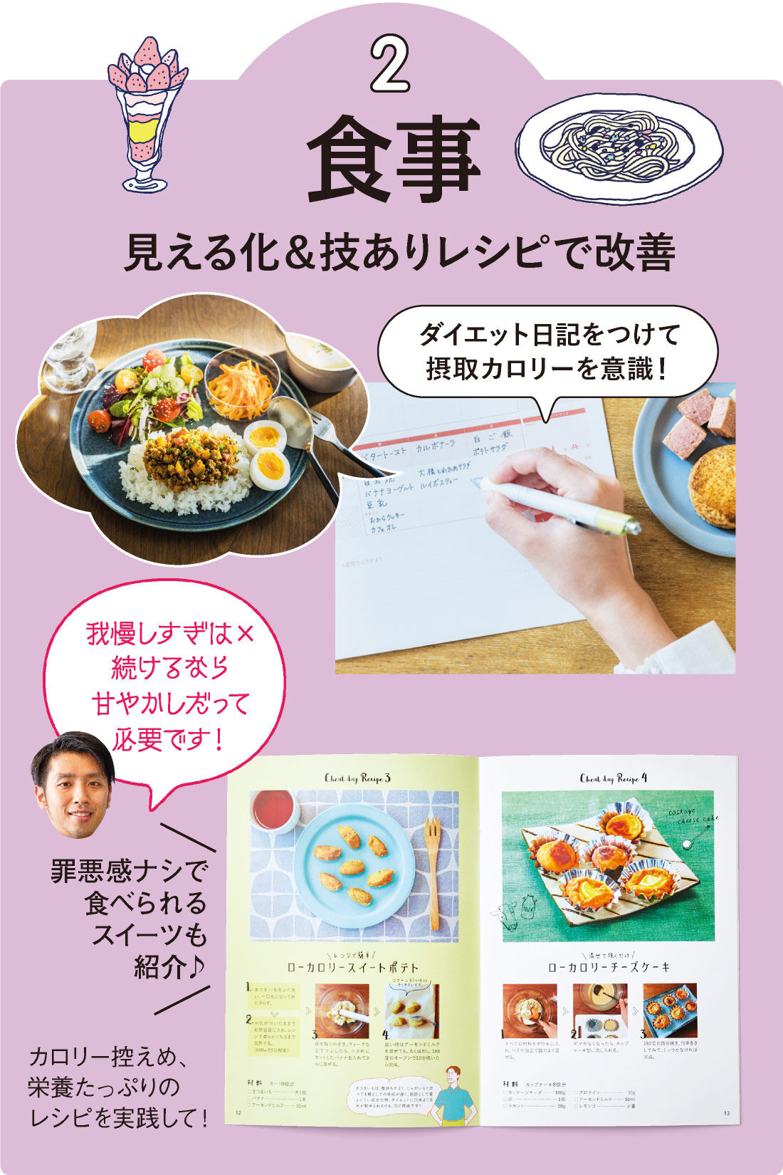 ミニツク|【総額3,300円OFF】40代からのKENKO美人ダイエット ［6回予約プログラム］|画像上：ダイエットダイアリー　画像下：テキスト