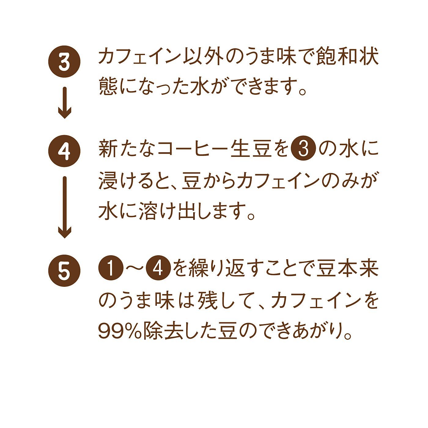 C.C.P|C.C.P BIG SMILE COFFEE　夜もおいしくリラックス　スペシャルティ ハンドピック　デカフェコーヒー　ドリップバッグセットの会