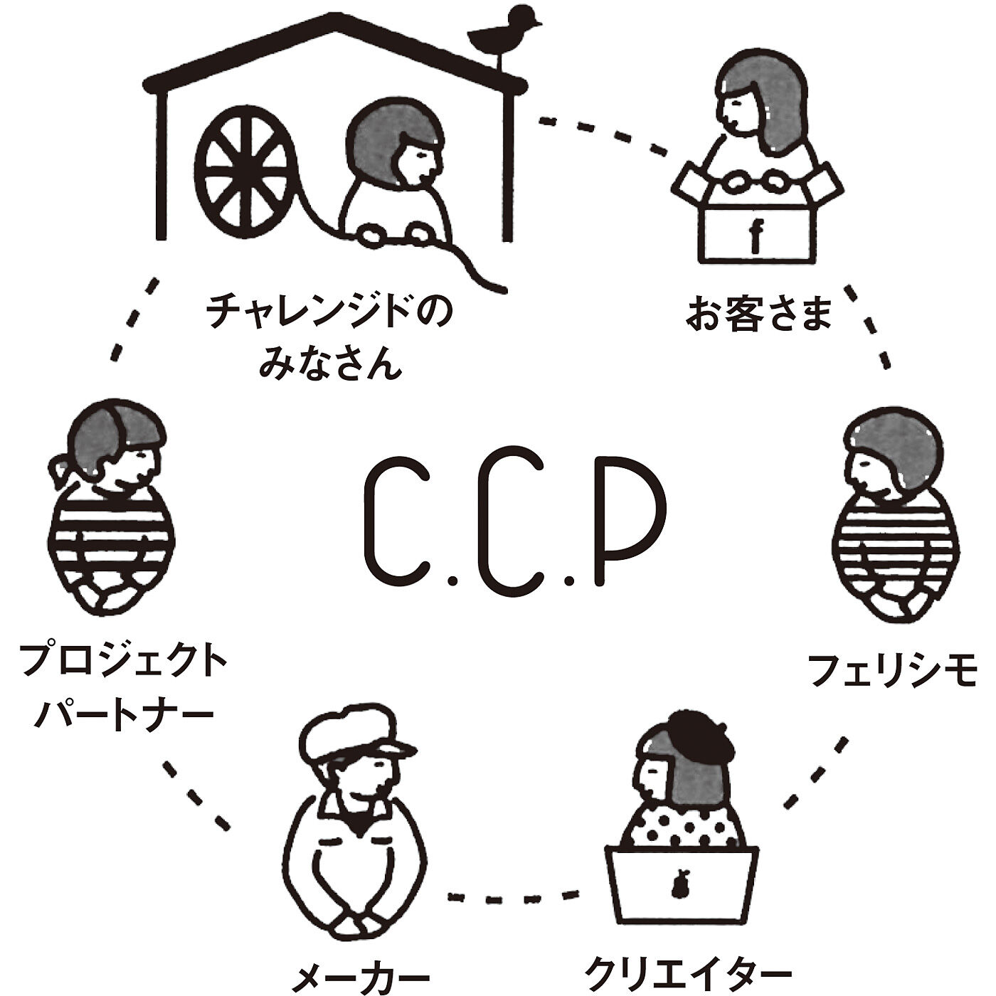 C.C.P|真綿づかいで足先じんわりあたたか　起毛チェックのまわたんぽ（R）カイロの会