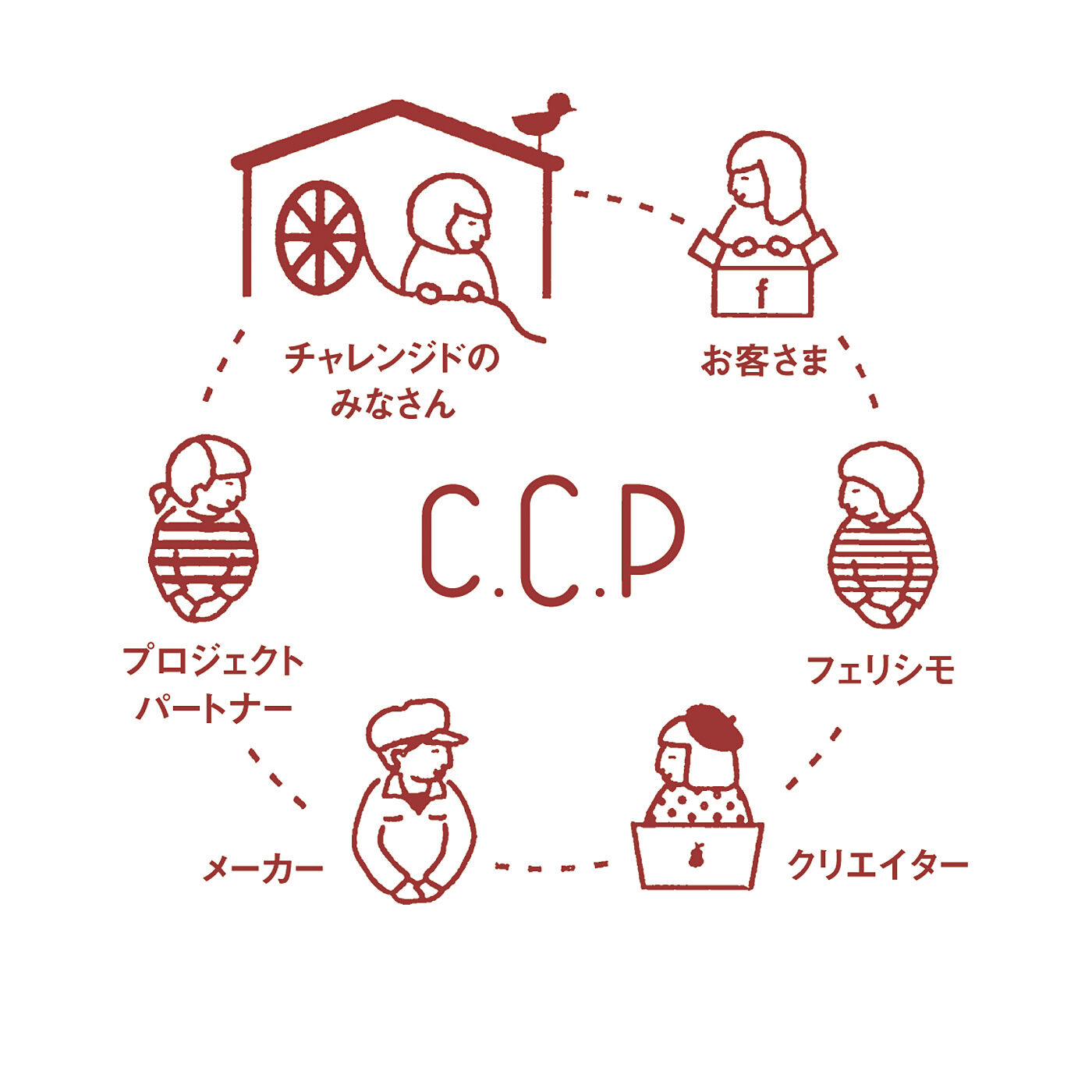 C.C.P|真綿づかいでじんわりあたたか　へリンボーンチェックのまわたんぽ（R）カイロの会