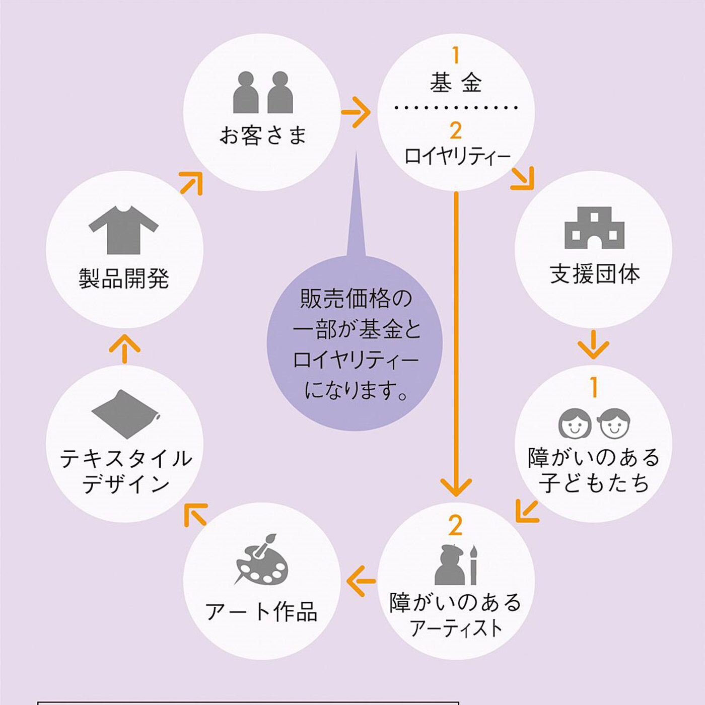 C.C.P|CCP ユニカラート　雨でも気分晴れやかに 長傘も折りたたみ傘も使える傘ケースの会