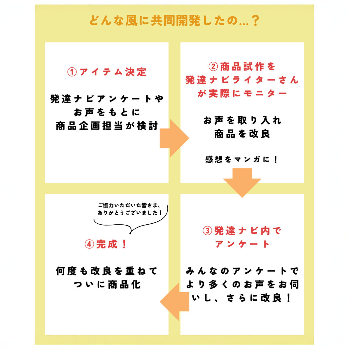C.C.P|LITALICO×C.C.P　中がメッシュで取りだしやすいネックウォレット〈サクラベージュ〉