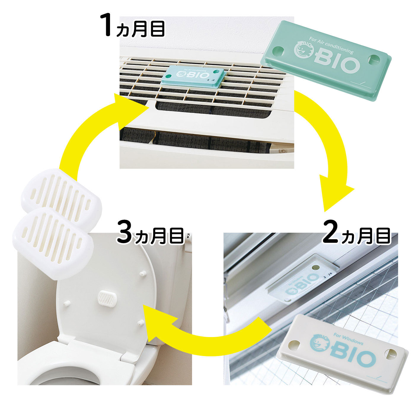 交換時期に順にお届け 貼るだけ清潔キープ バイオのチカラ3種類のプレートの会【送料: 450円+税】